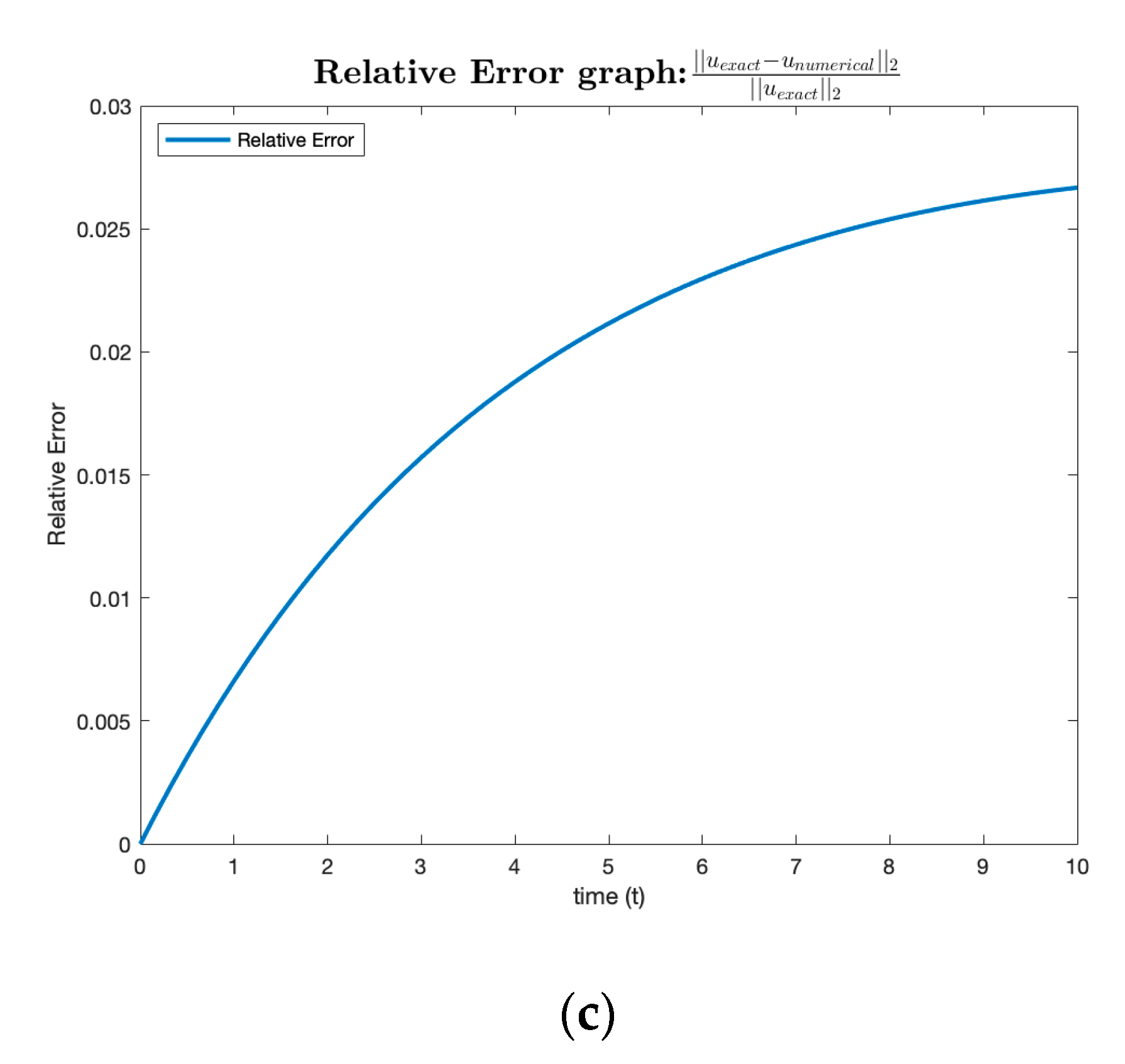 Mathematics 11 02828 g001b