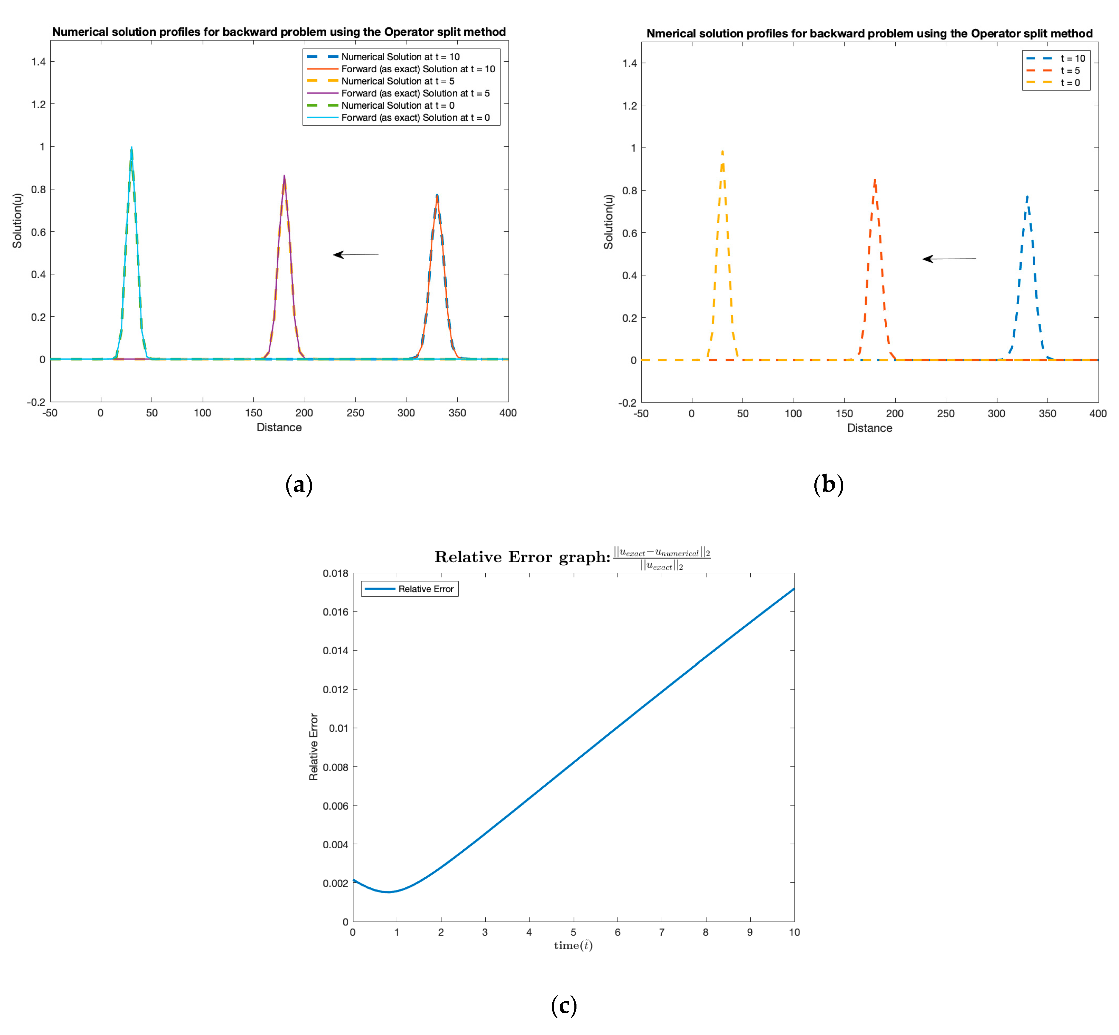 Mathematics 11 02828 g003