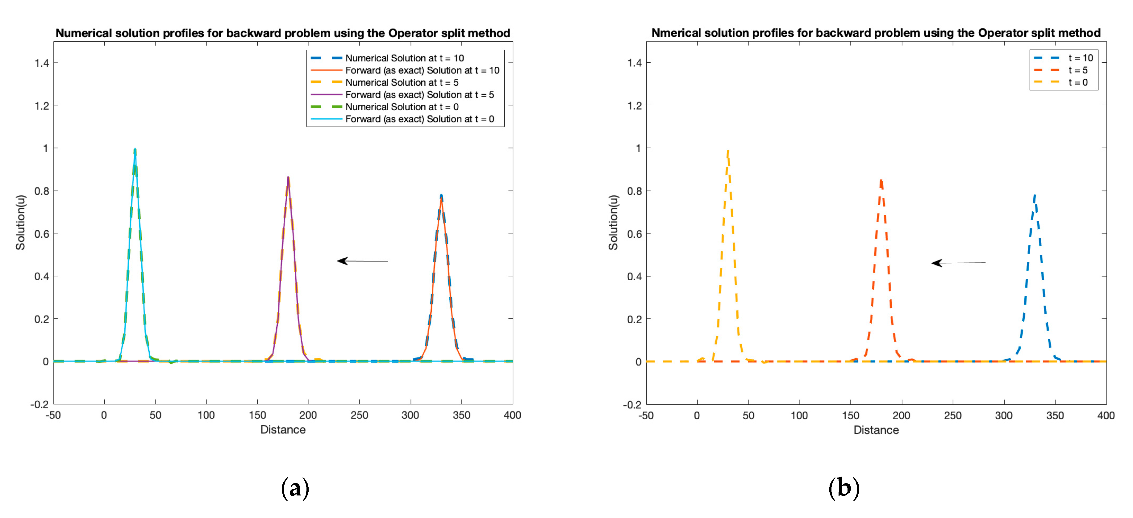Mathematics 11 02828 g004a