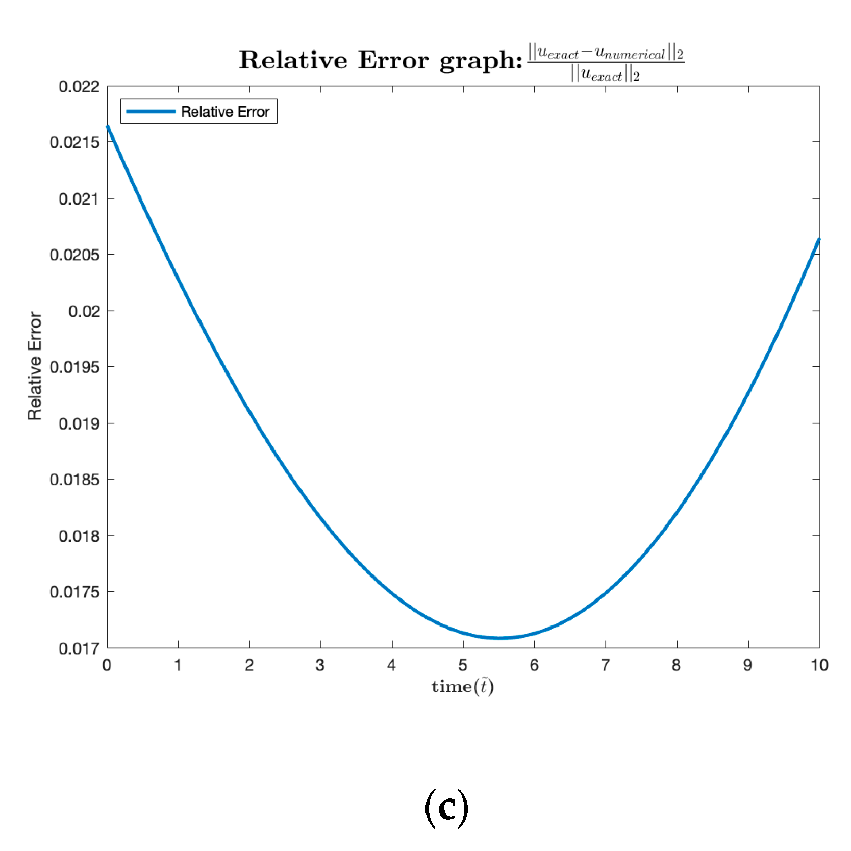 Mathematics 11 02828 g004b