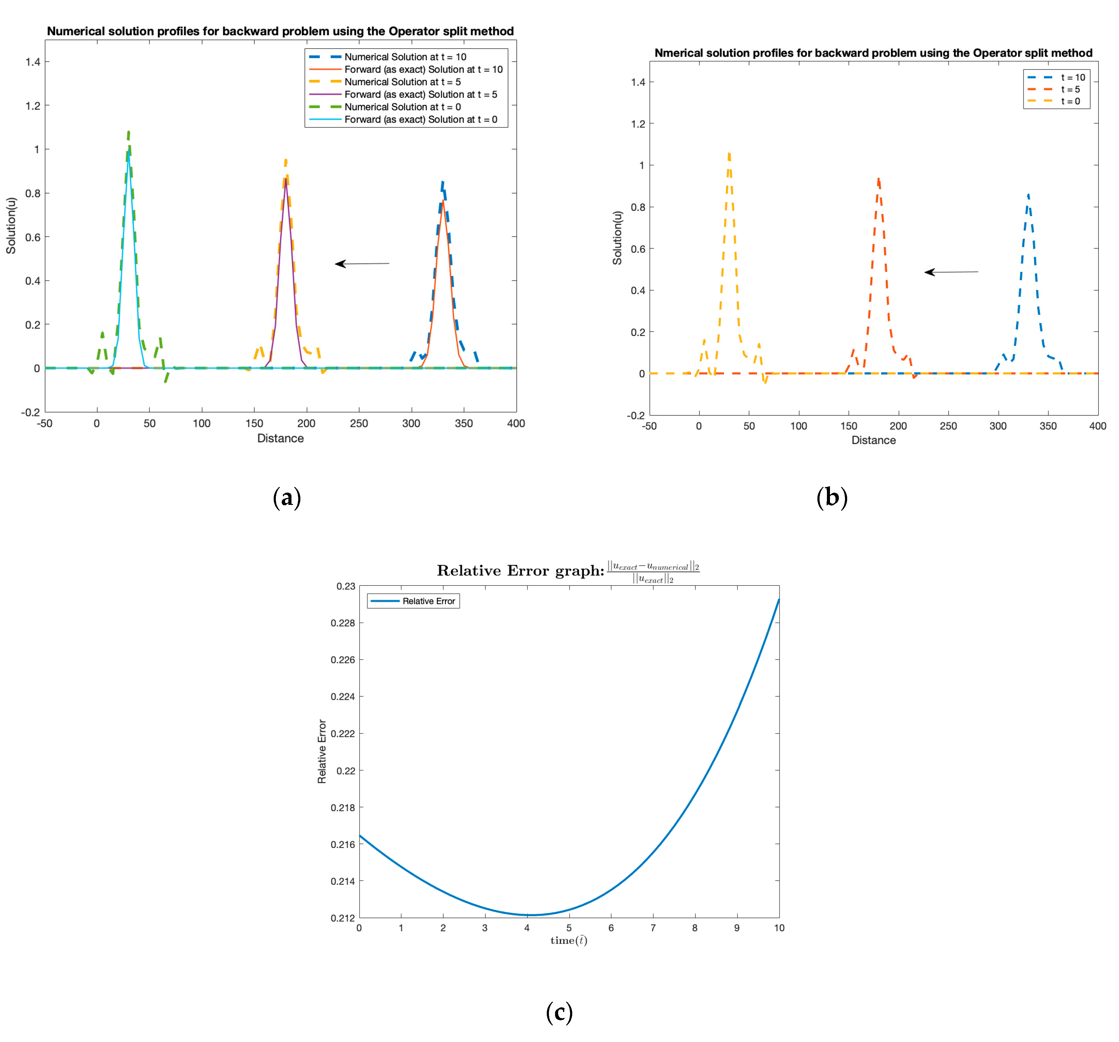 Mathematics 11 02828 g005