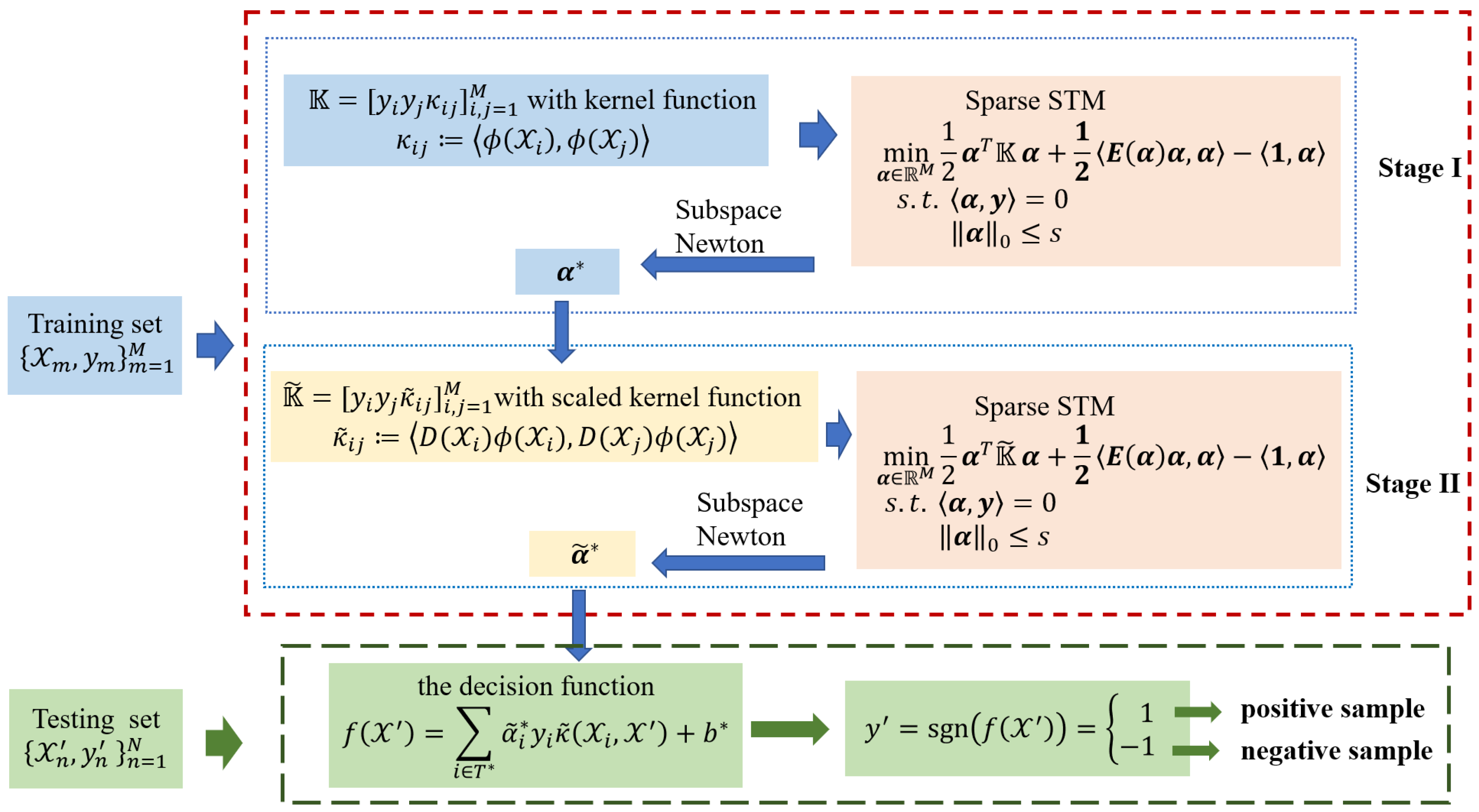 Mathematics 11 02829 g001
