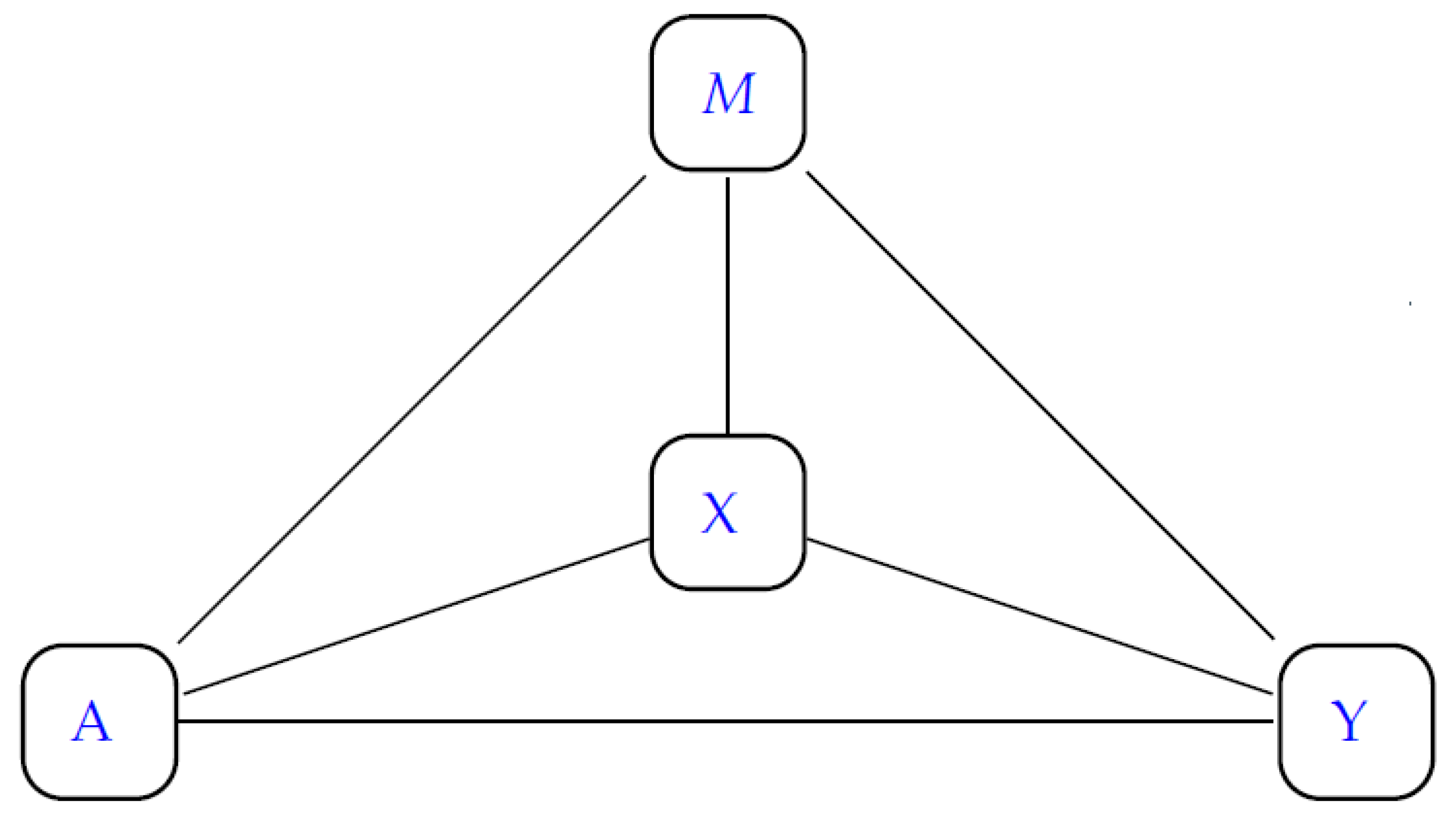 Mathematics 11 02830 g001 Mathematics 11 02830 g001