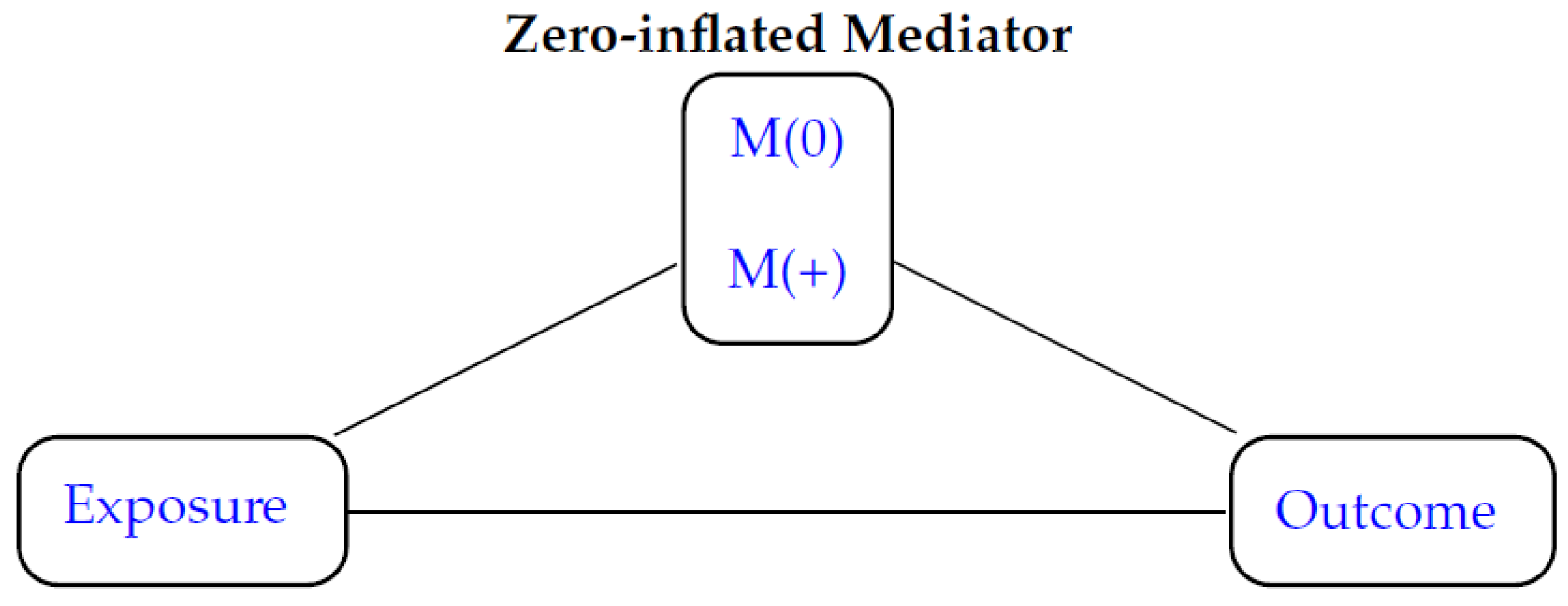 Mathematics 11 02830 g002 Mathematics 11 02830 g002
