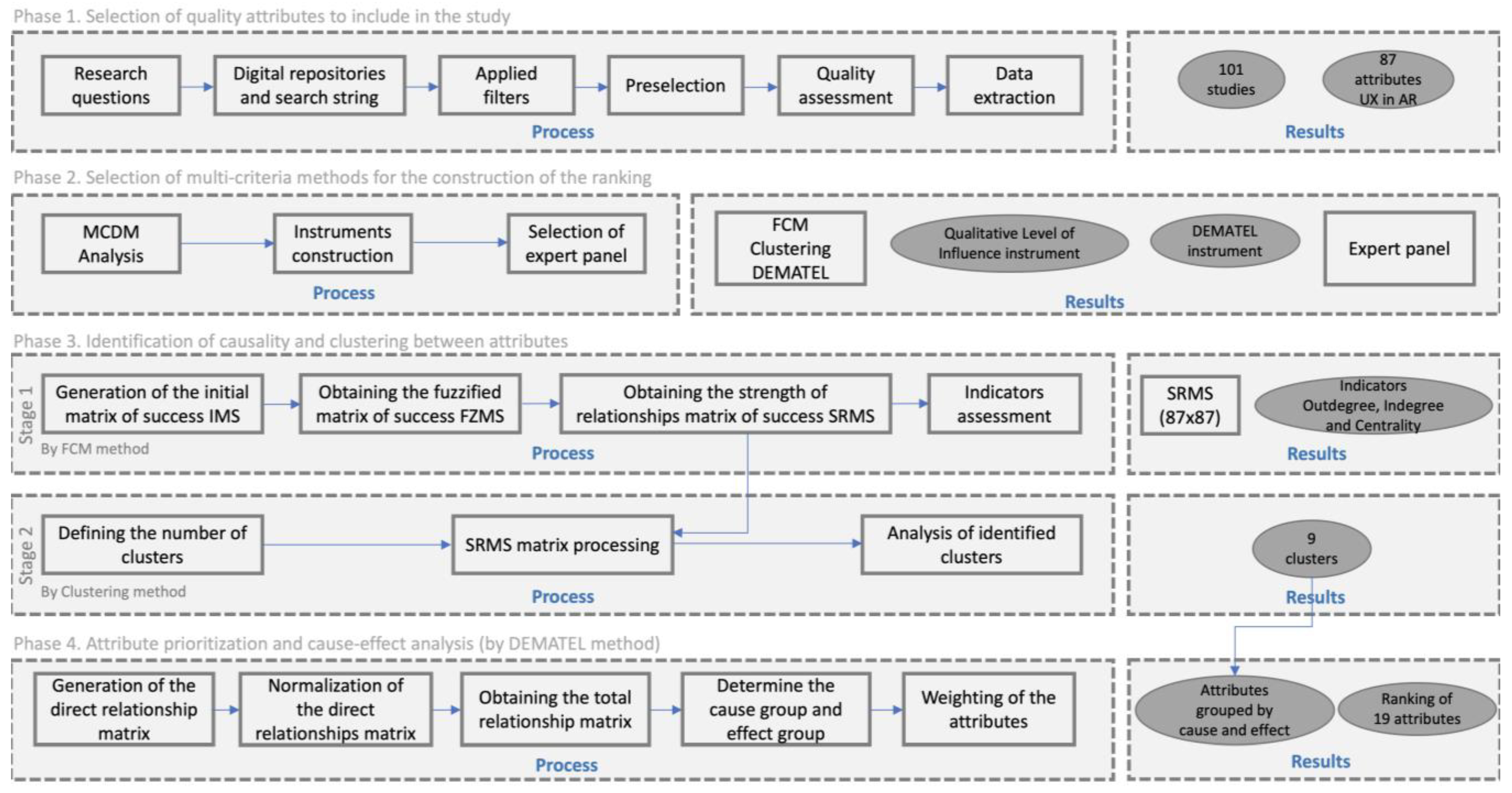 Mathematics 11 02834 g001 Mathematics 11 02834 g001