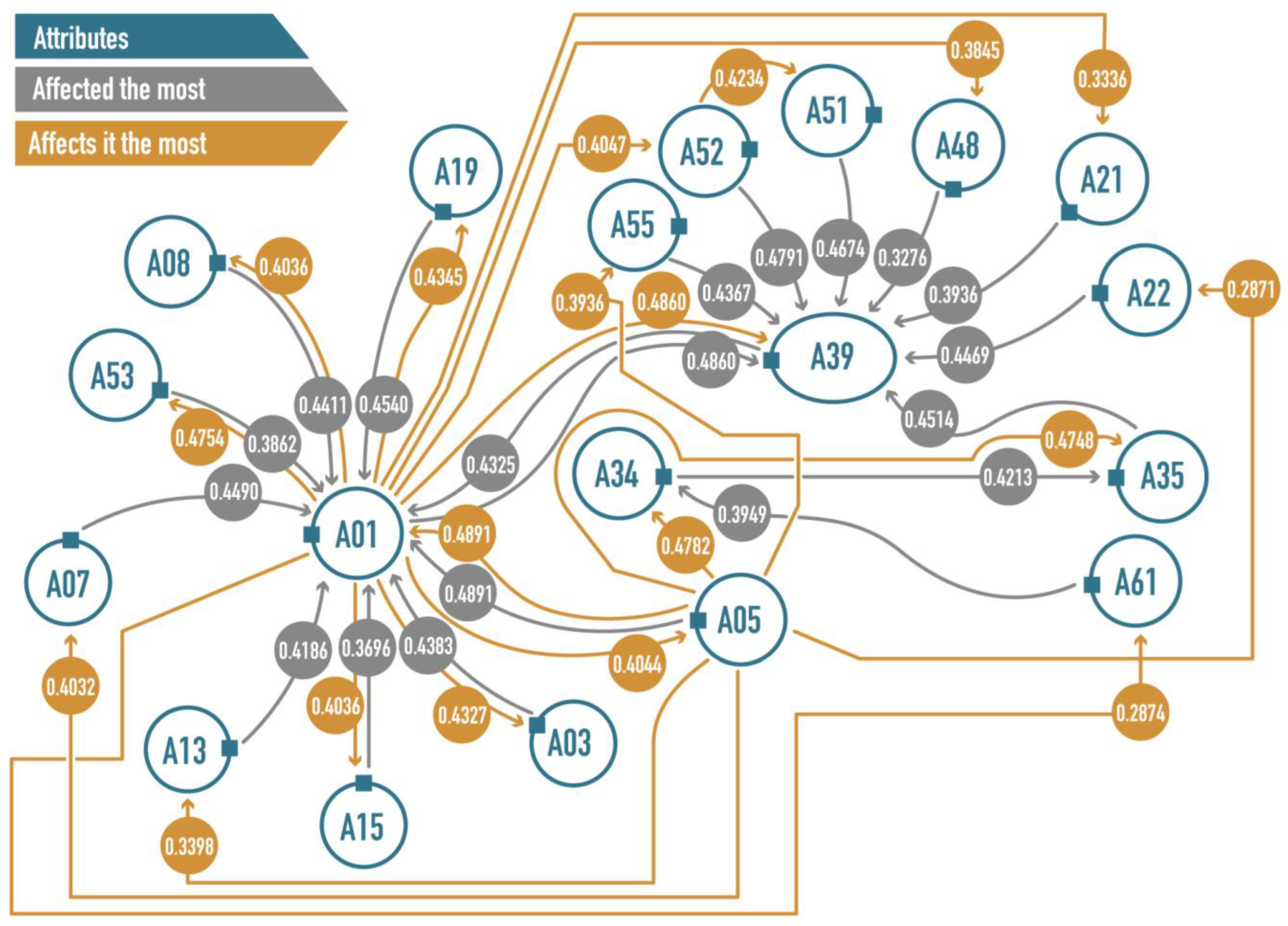 Mathematics 11 02834 g019 Mathematics 11 02834 g019