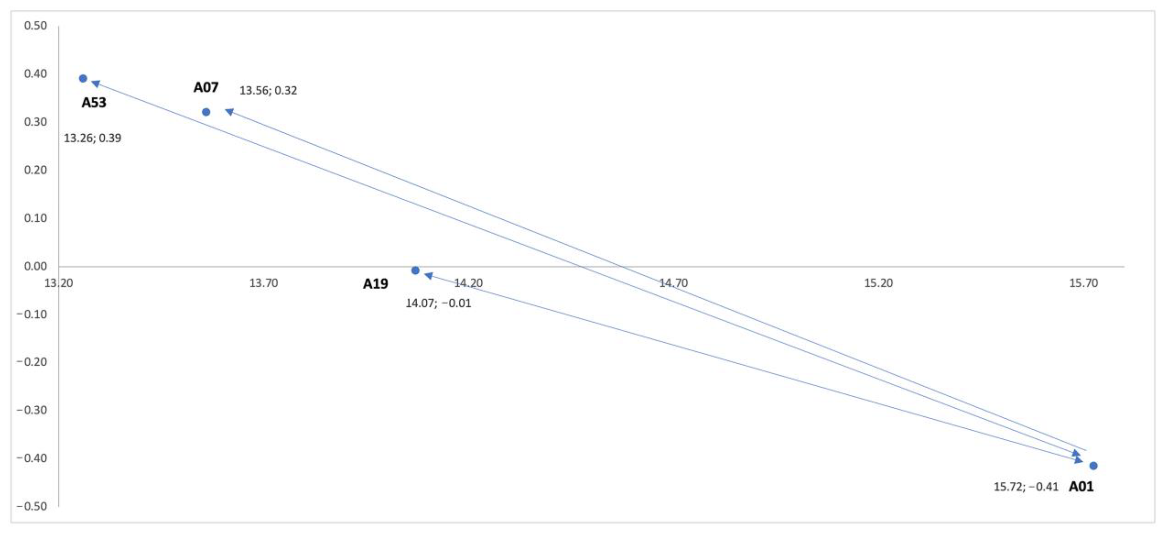 Mathematics 11 02834 g020 Mathematics 11 02834 g020