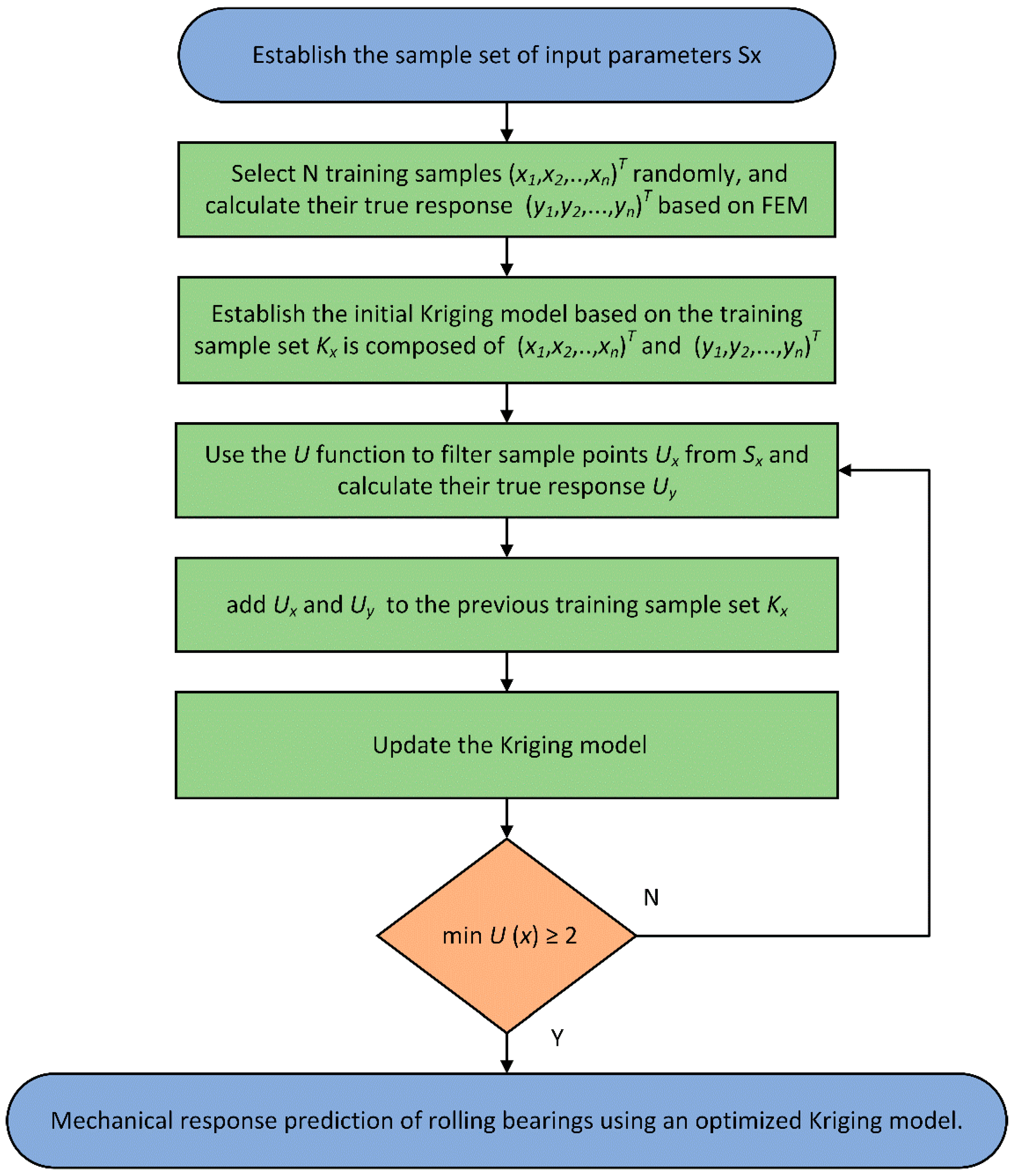 Mathematics 11 02843 g003