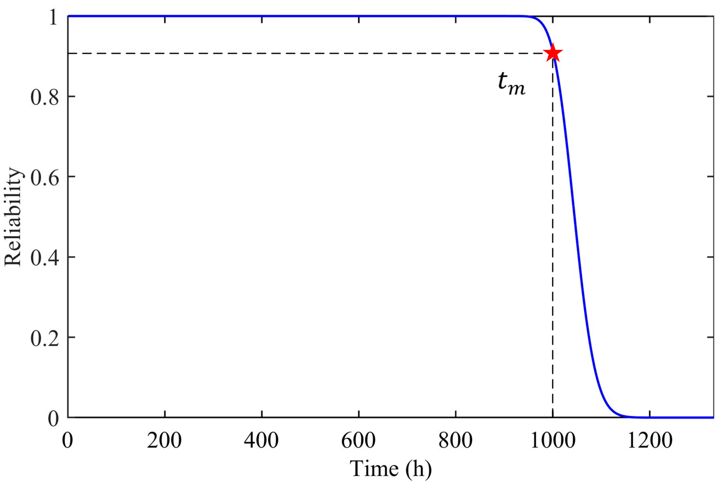 Mathematics 11 02843 g006