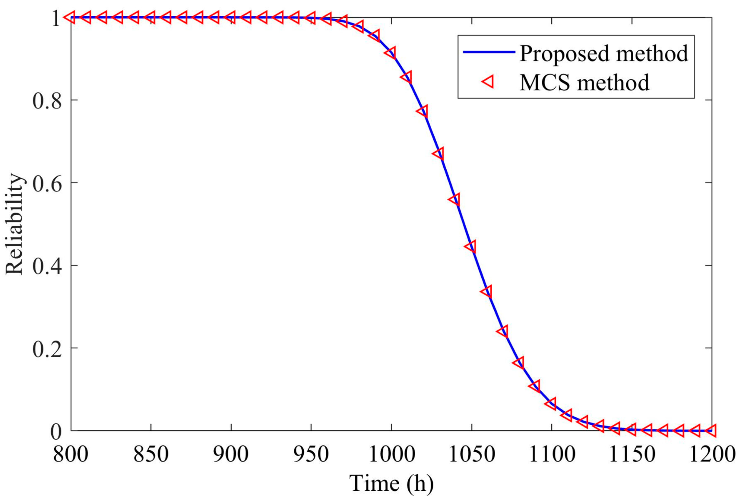 Mathematics 11 02843 g007
