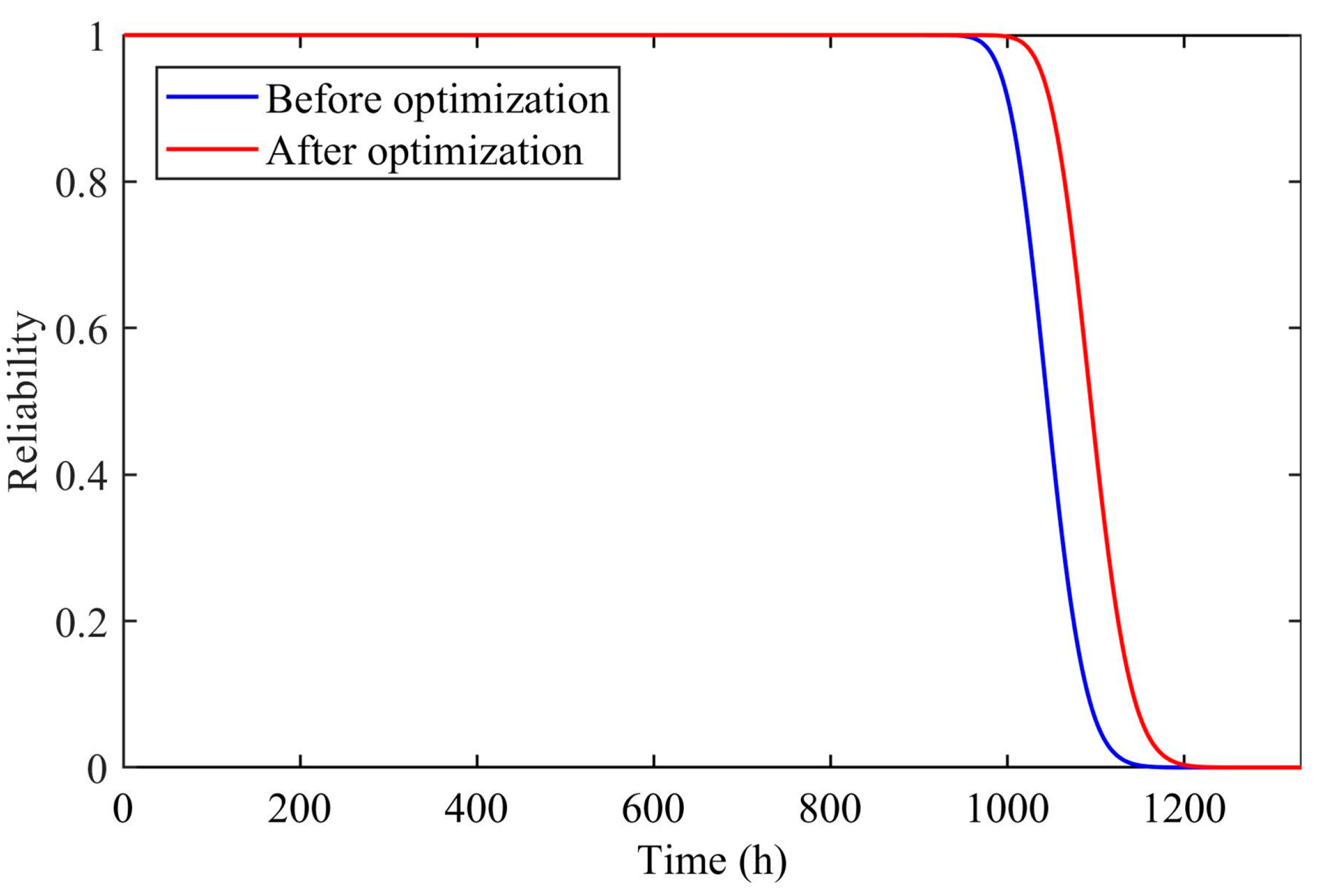 Mathematics 11 02843 g008