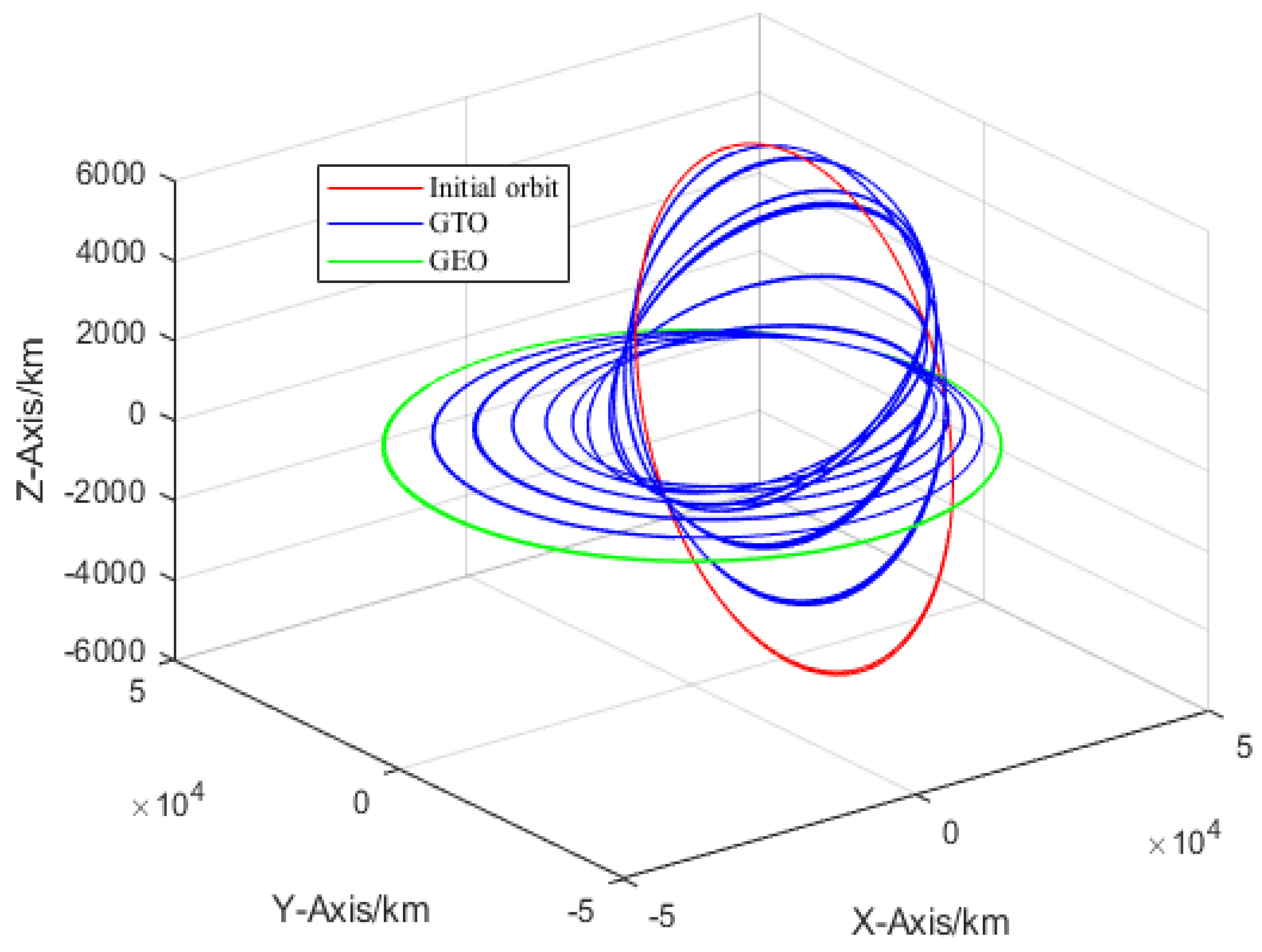 Mathematics 11 02844 g004