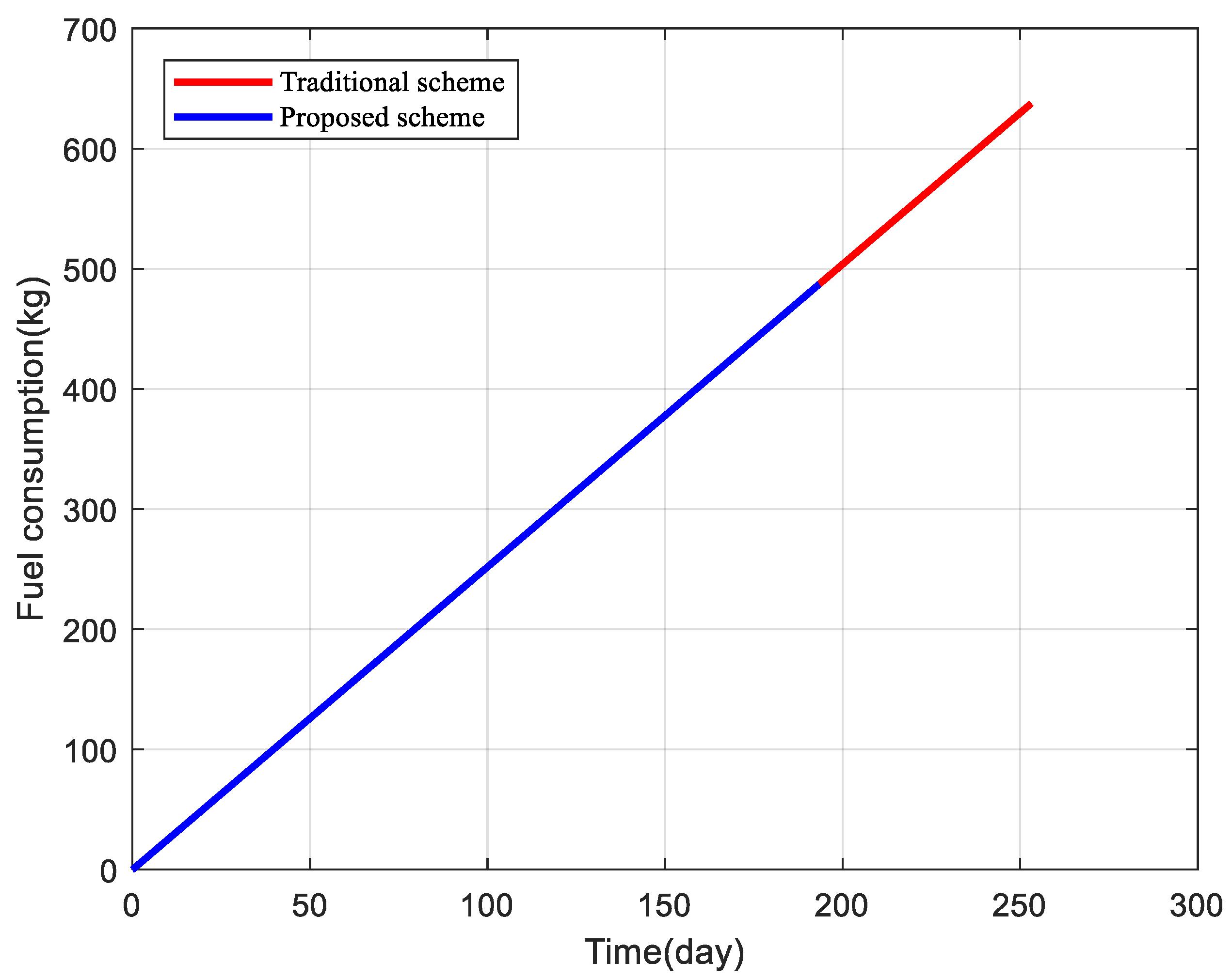 Mathematics 11 02844 g005