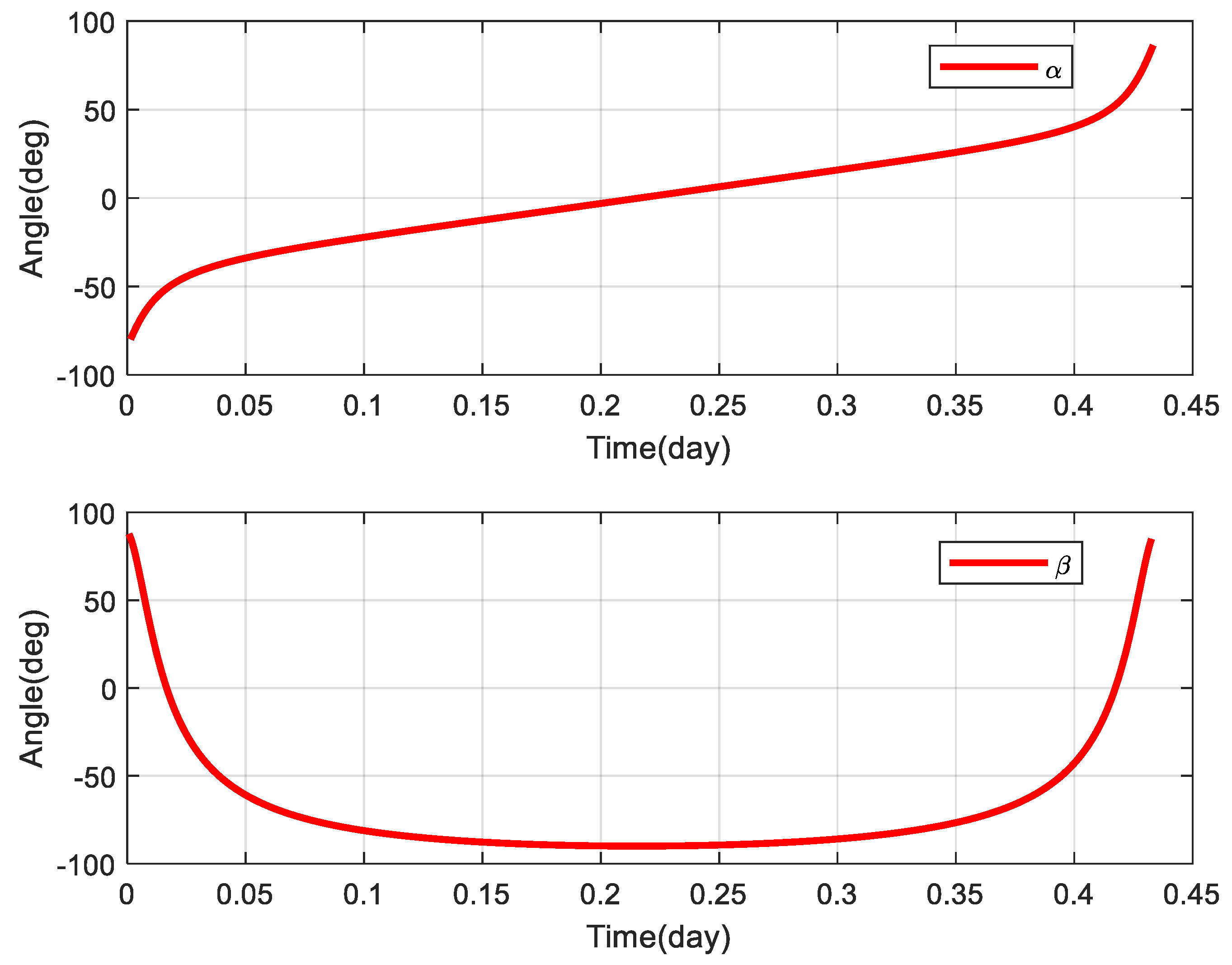 Mathematics 11 02844 g006