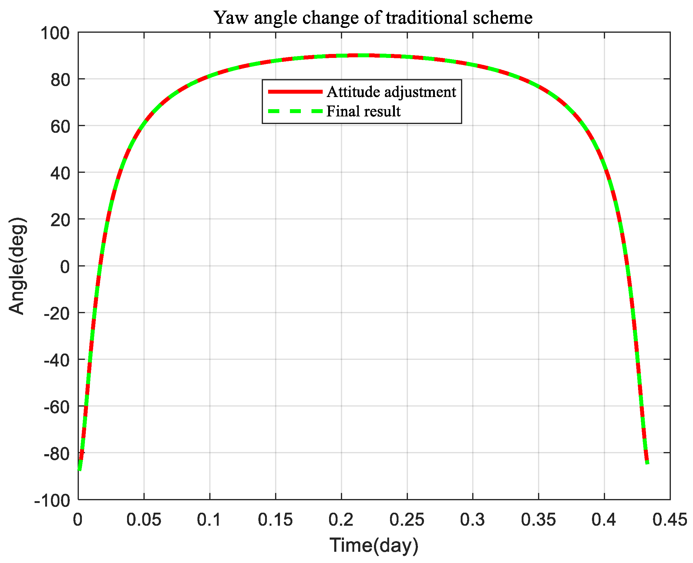 Mathematics 11 02844 g009