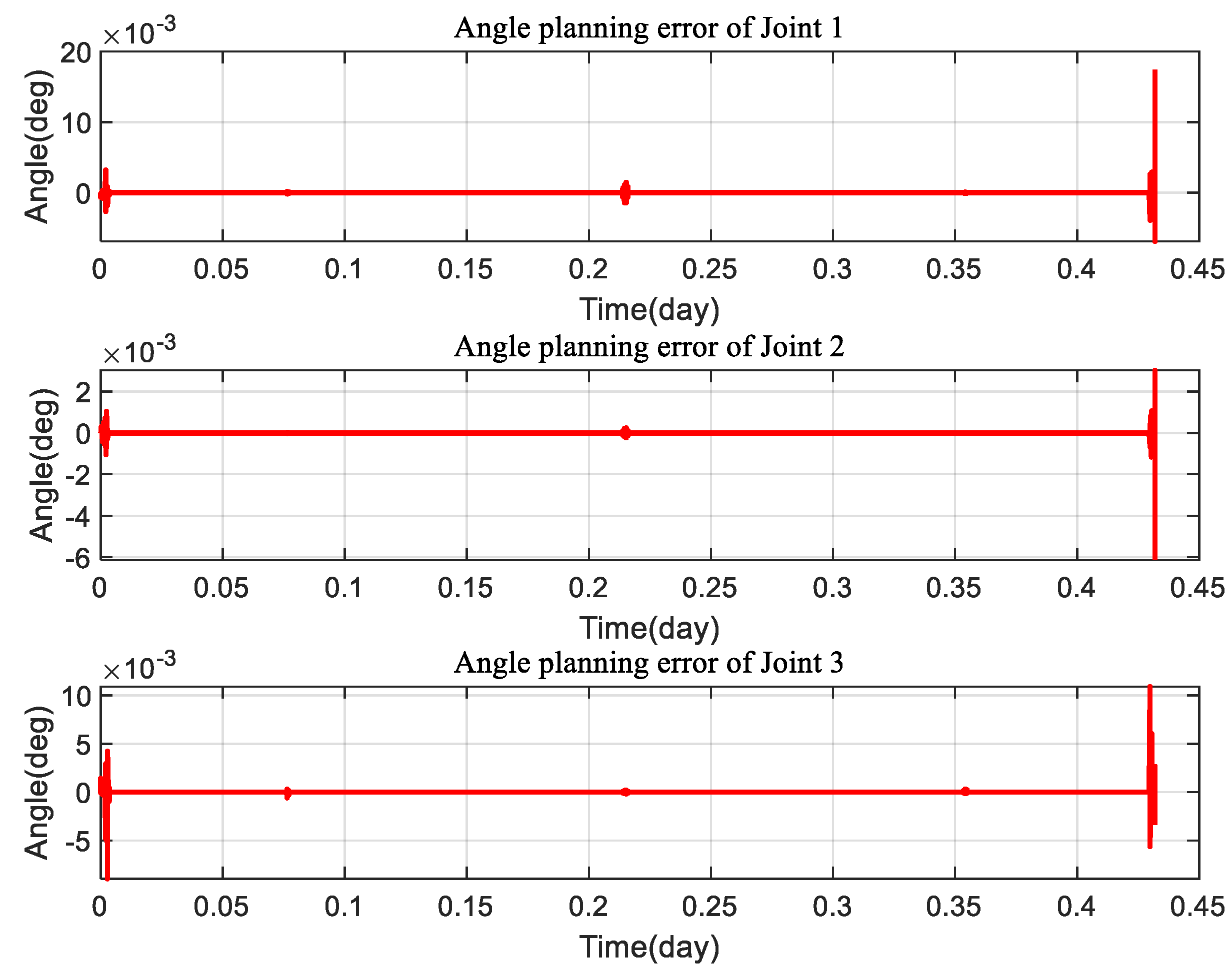 Mathematics 11 02844 g014