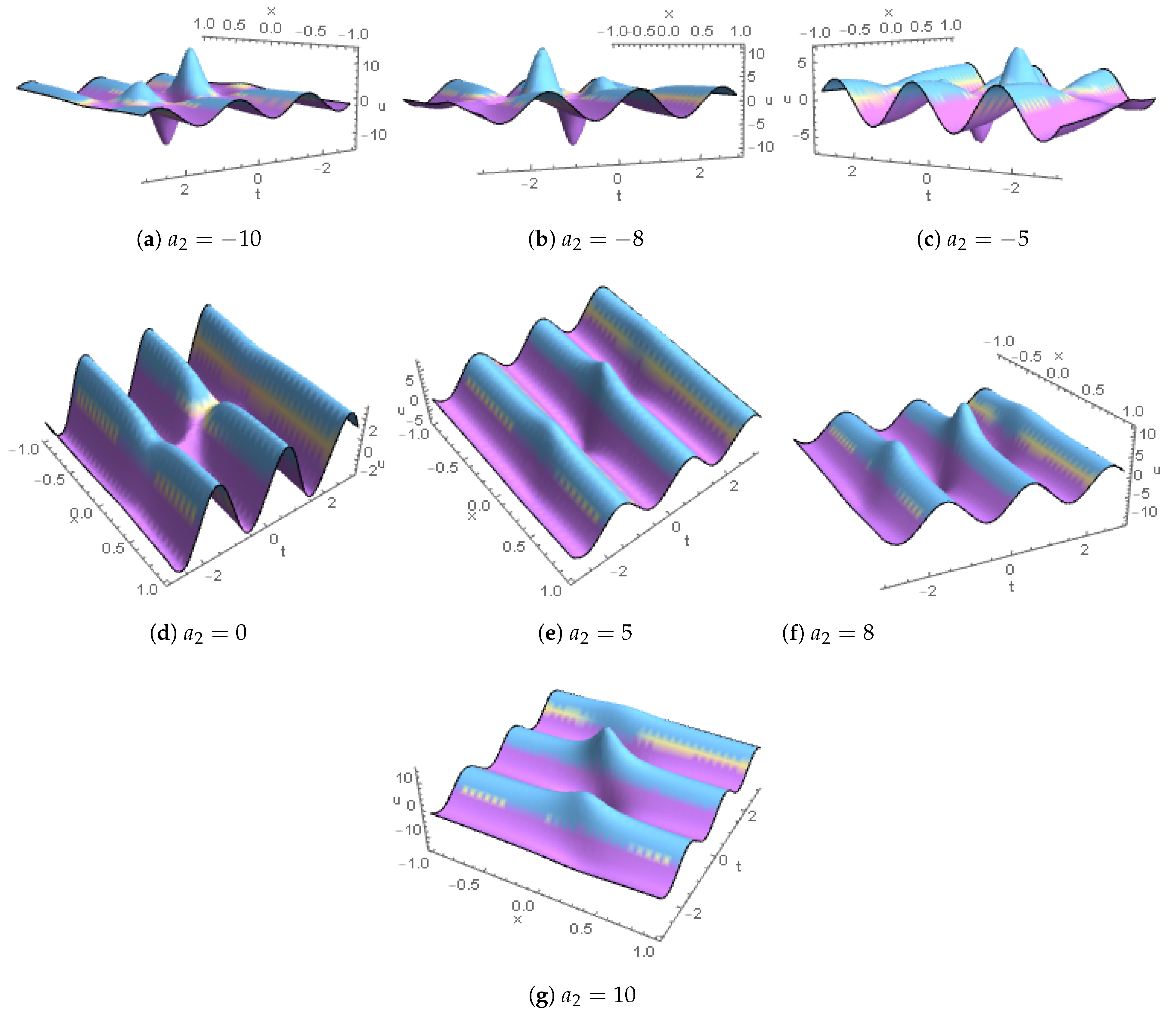 Mathematics 11 02856 g001 Mathematics 11 02856 g001