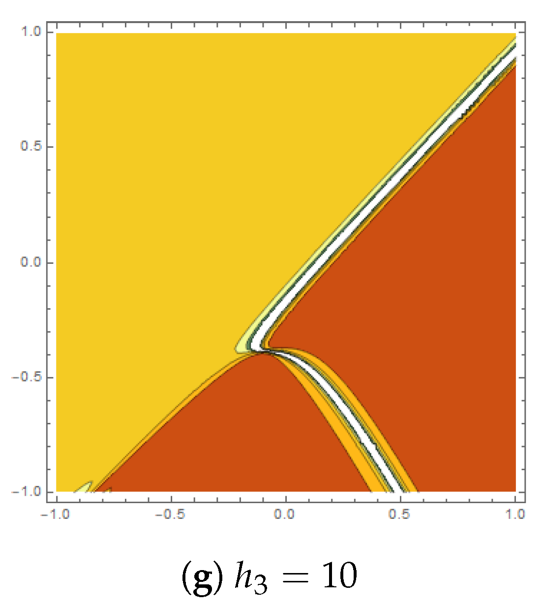 Mathematics 11 02856 g004b Mathematics 11 02856 g004b