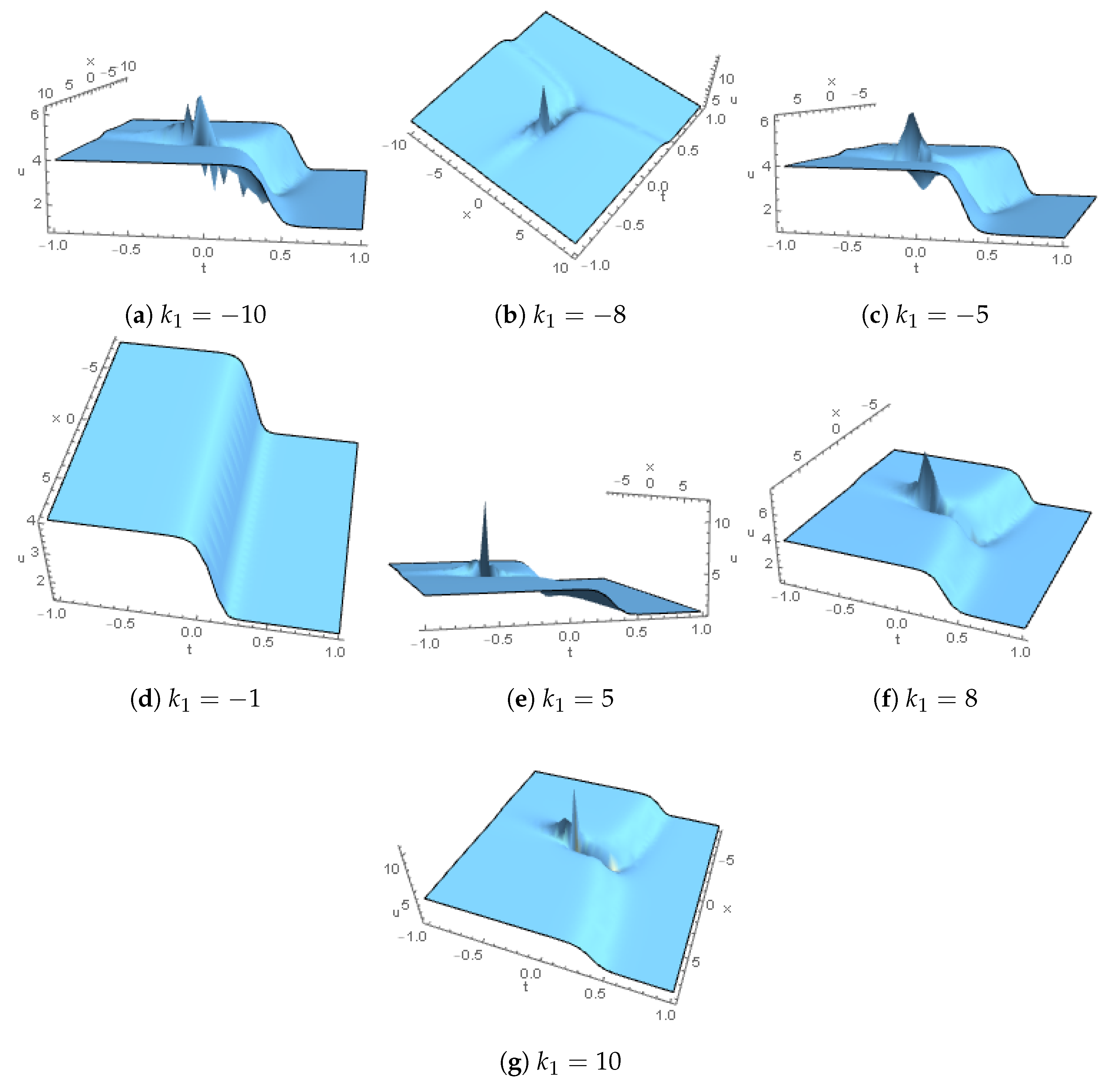 Mathematics 11 02856 g005 Mathematics 11 02856 g005