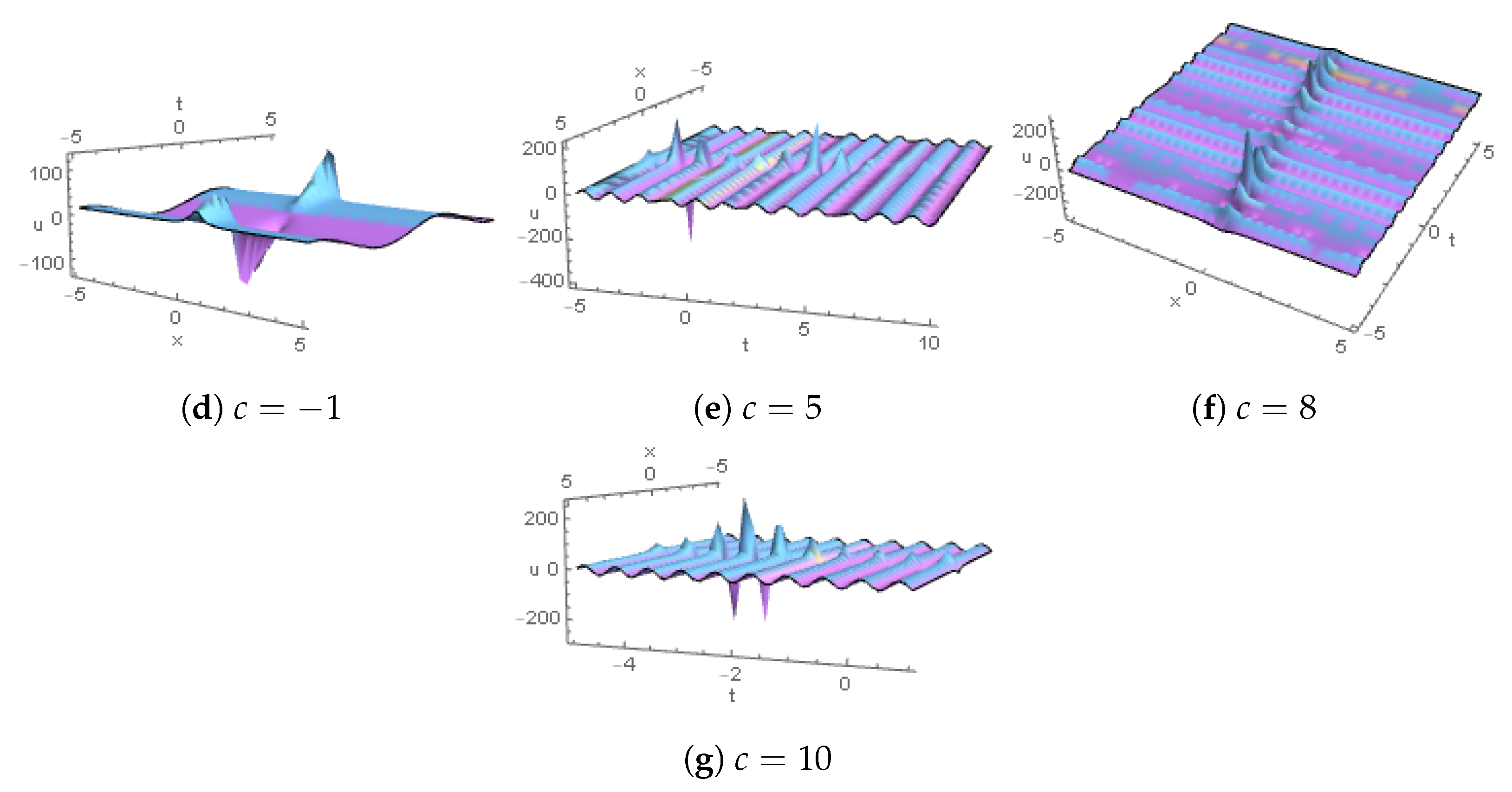 Mathematics 11 02856 g007b Mathematics 11 02856 g007b