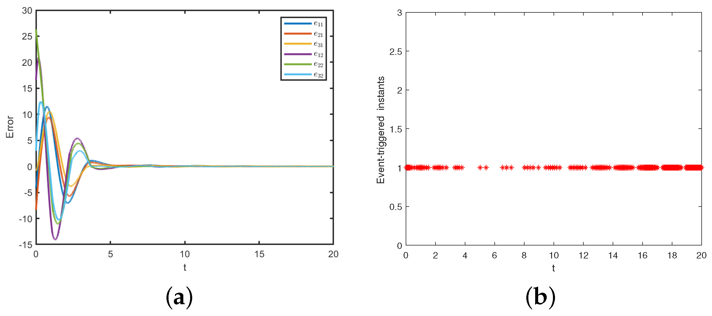 Mathematics 11 02861 g004 Mathematics 11 02861 g004