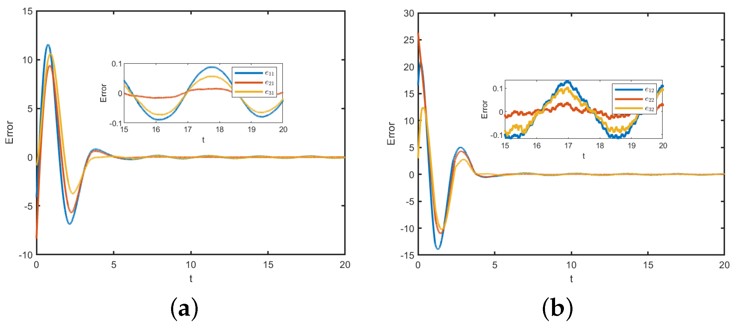 Mathematics 11 02861 g005 Mathematics 11 02861 g005