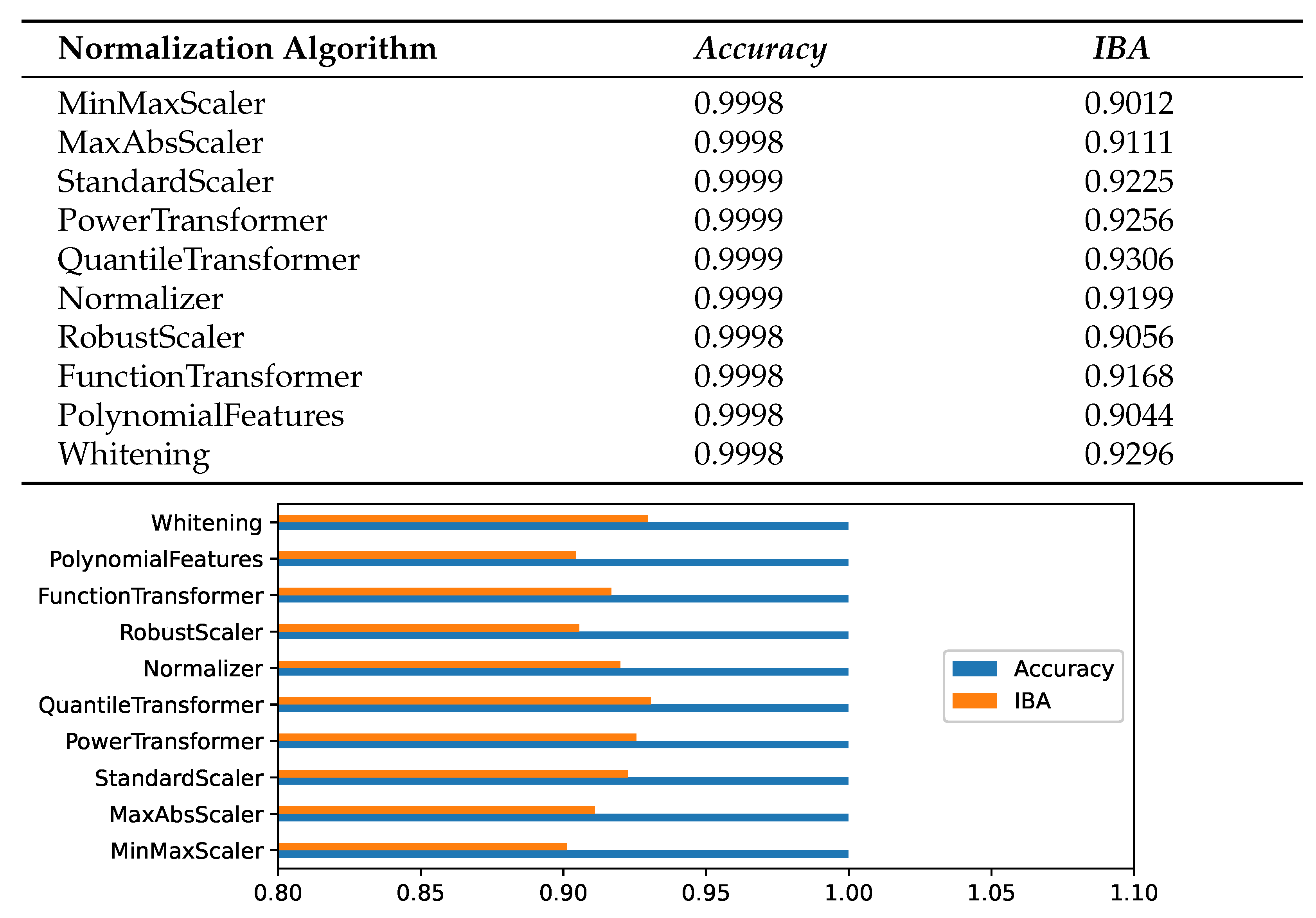 Mathematics 11 02862 g002