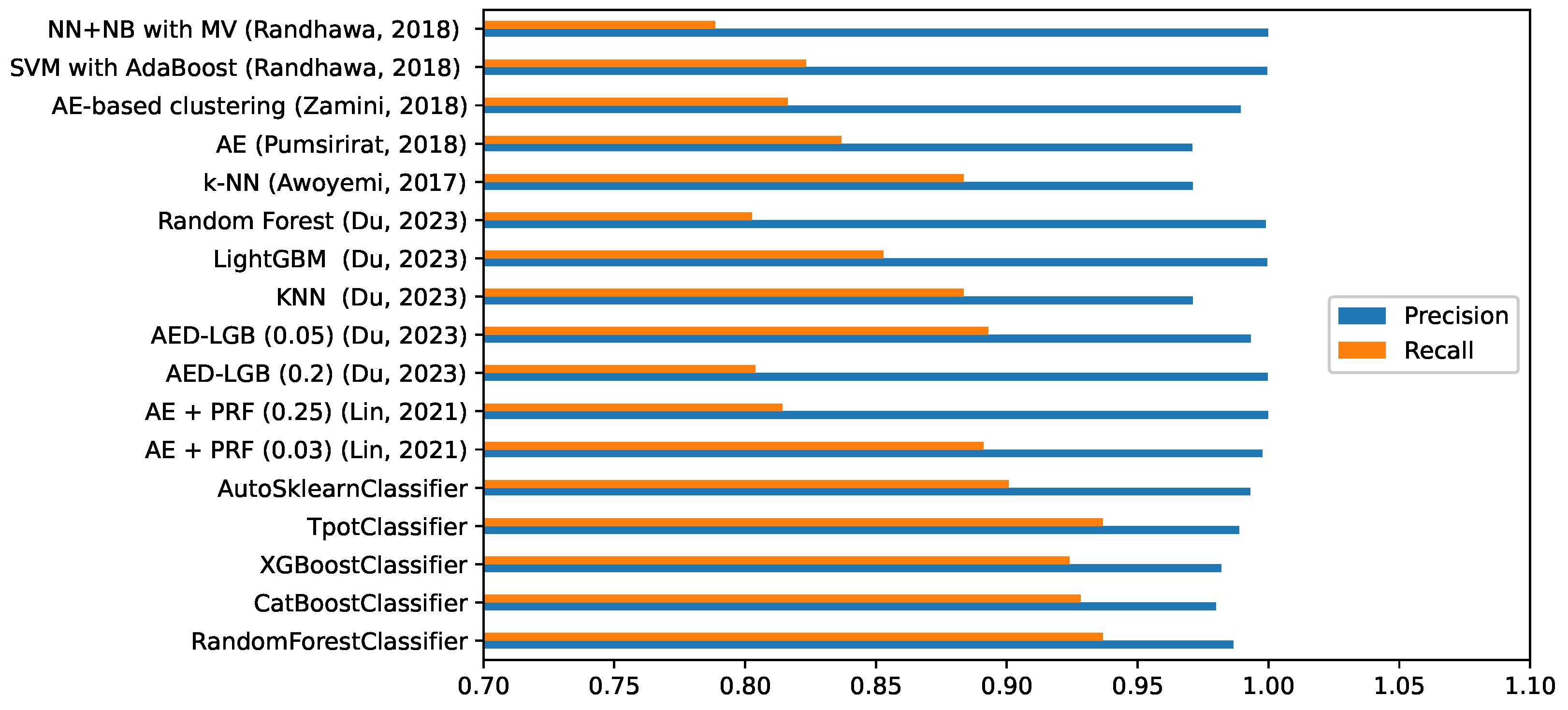 Mathematics 11 02862 g004b