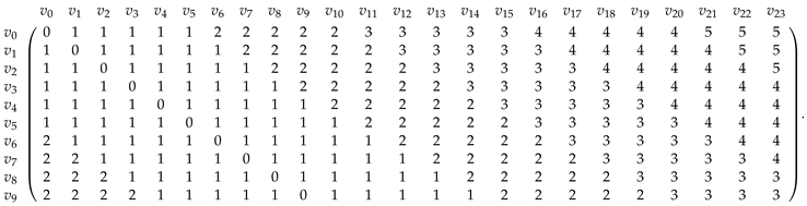 Mathematics 11 02868 i001