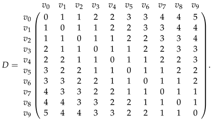 Mathematics 11 02868 i003