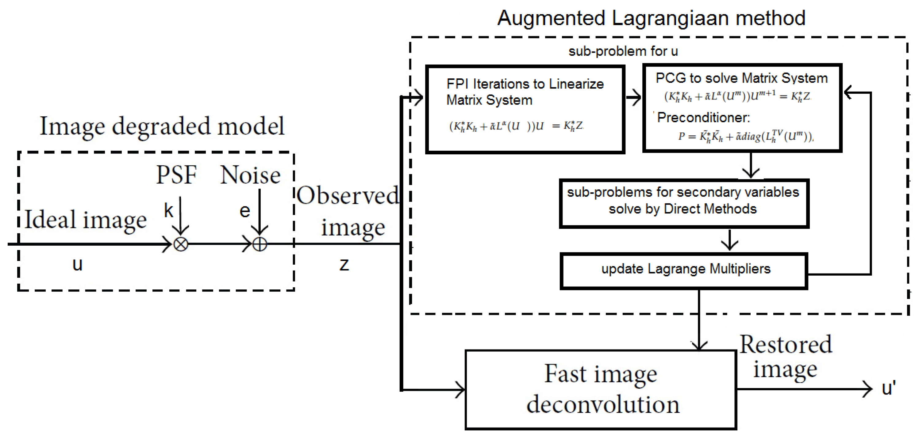 Mathematics 11 02869 g001