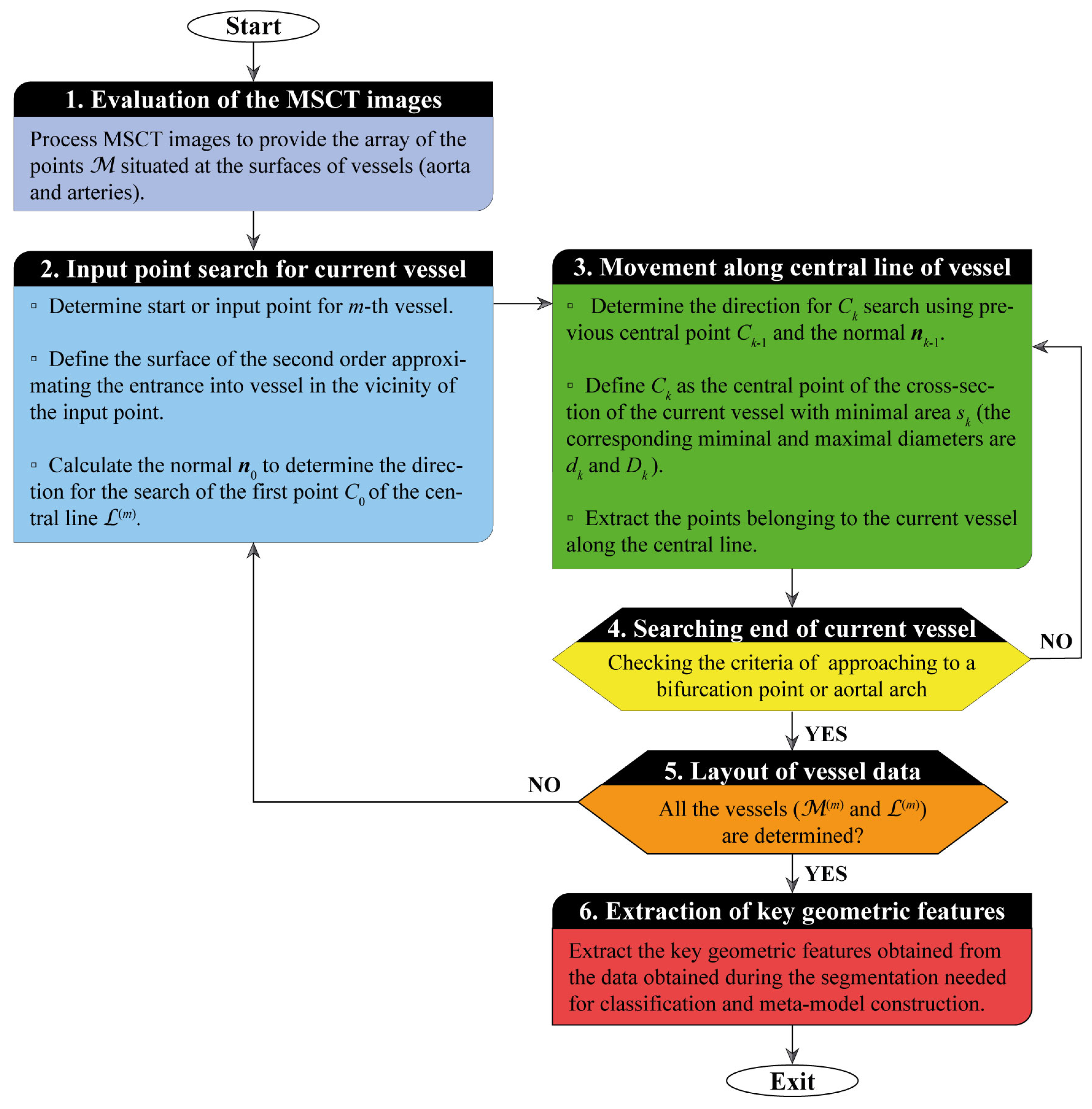 Mathematics 11 02871 g004