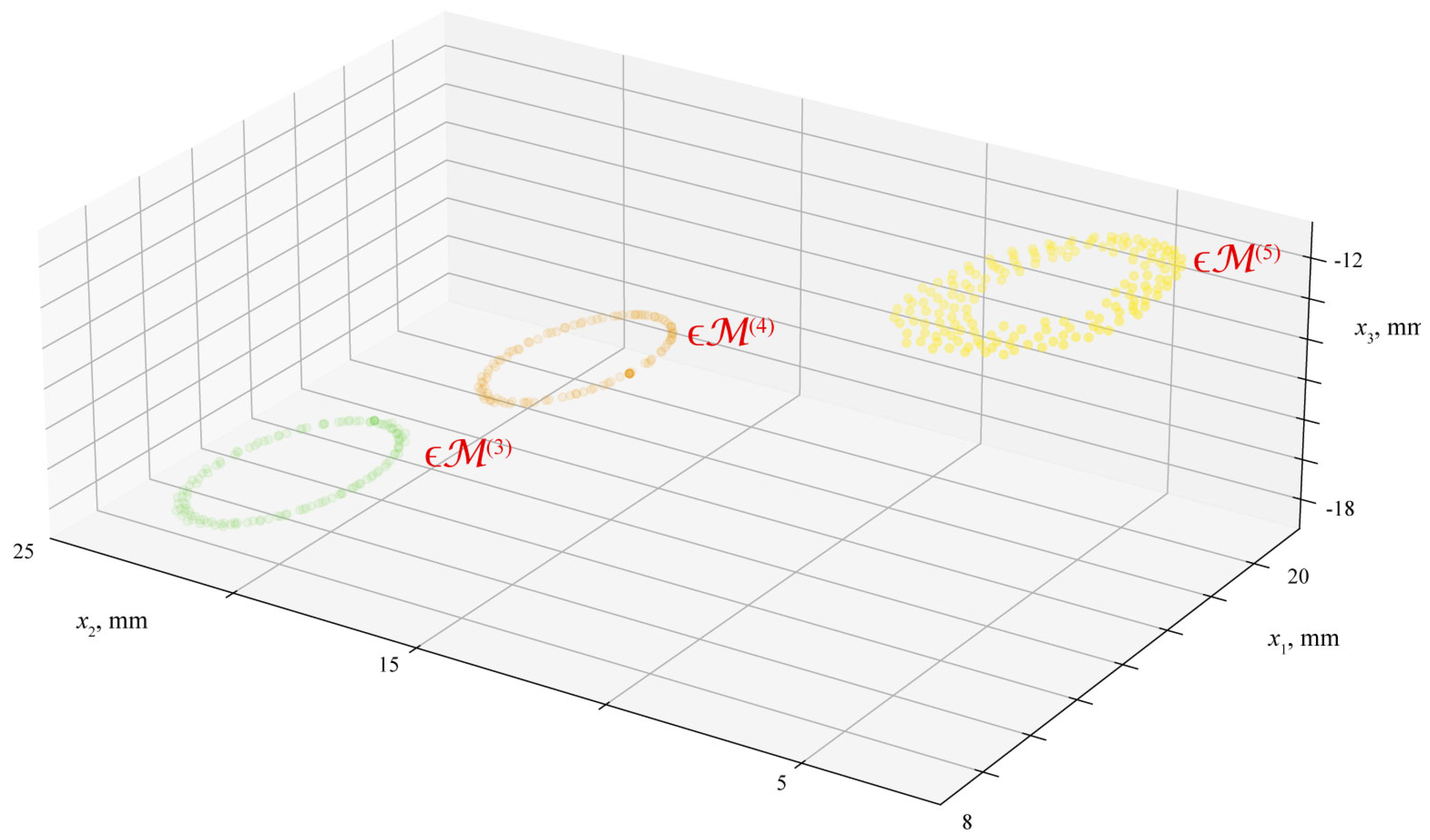 Mathematics 11 02871 g005