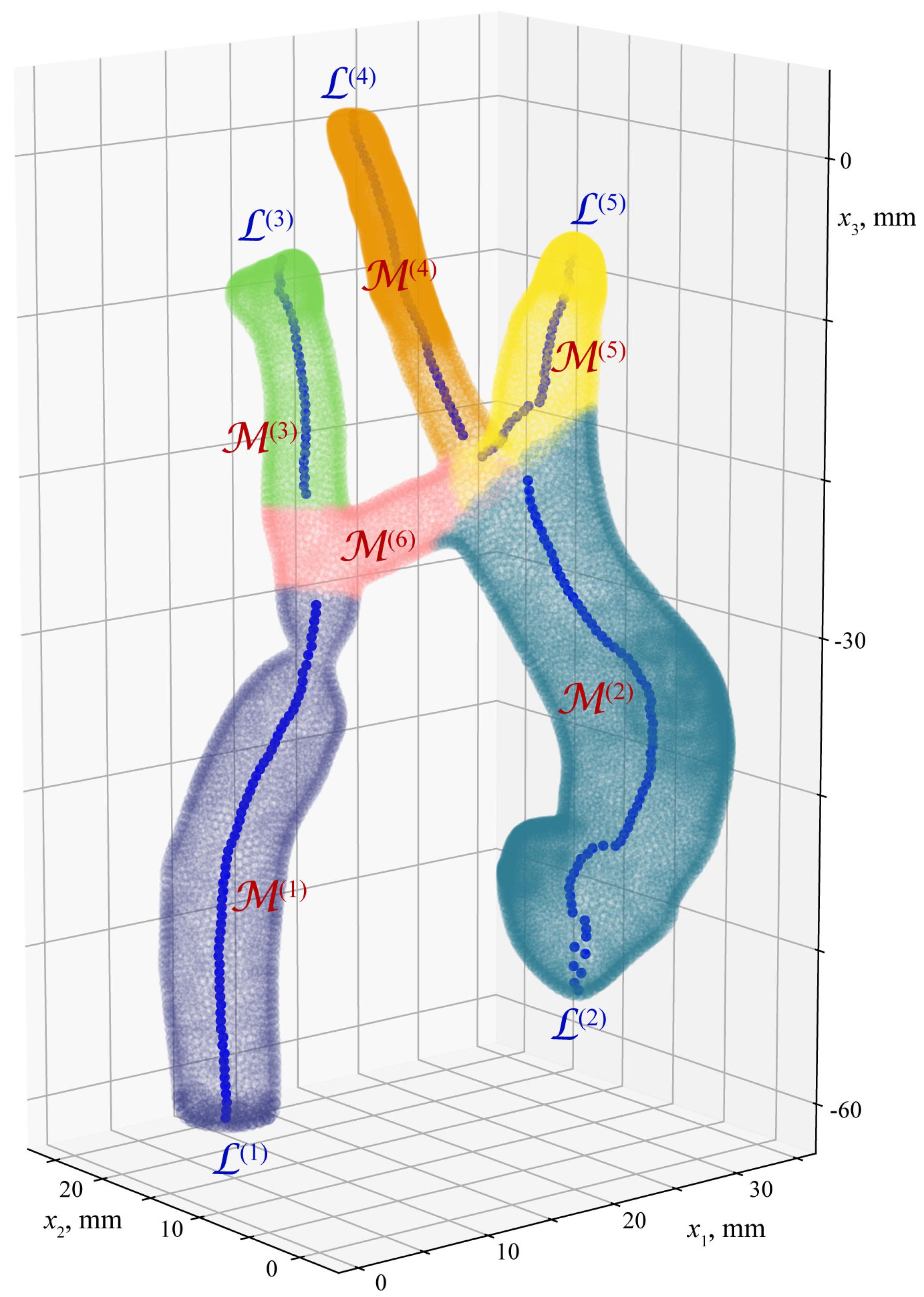 Mathematics 11 02871 g007