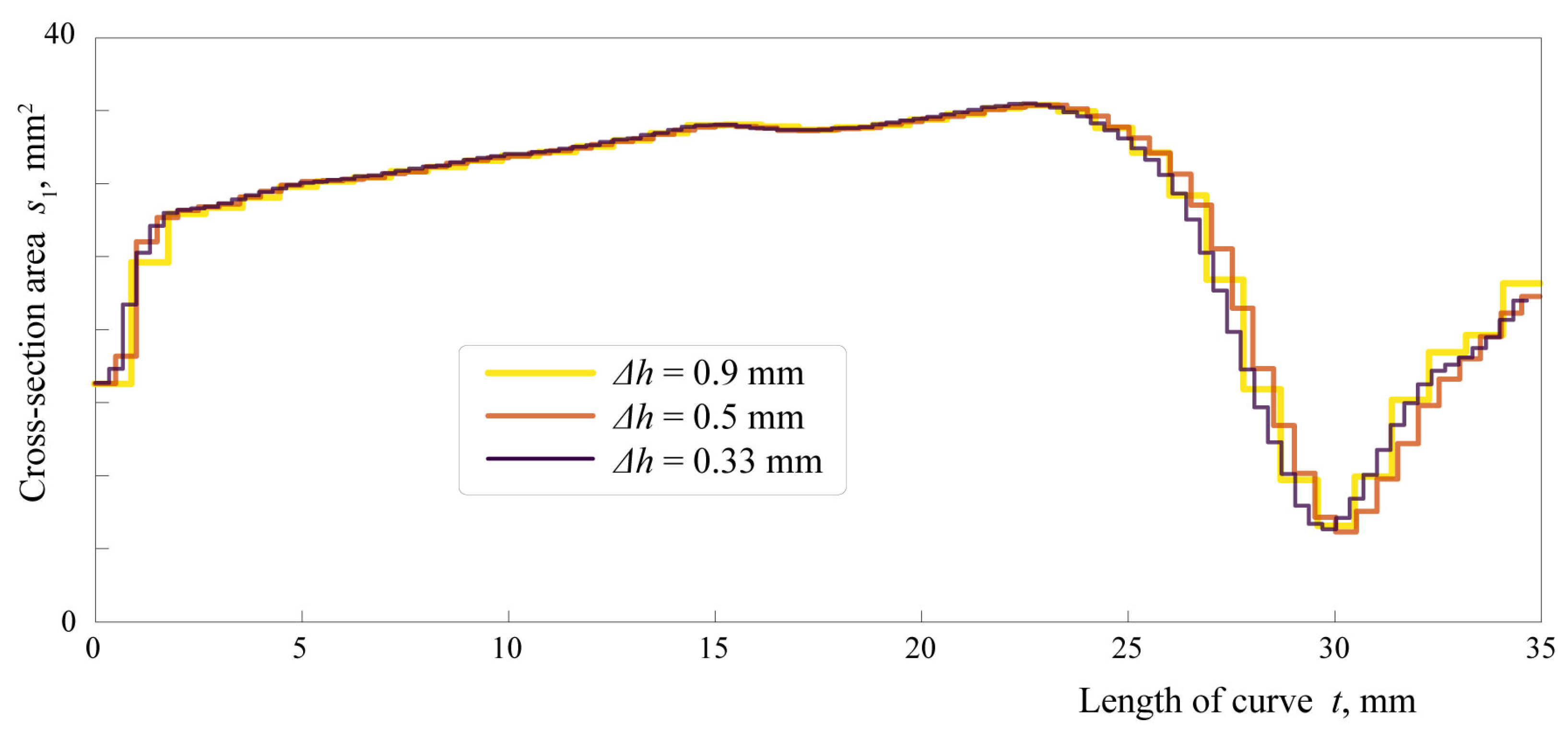 Mathematics 11 02871 g008