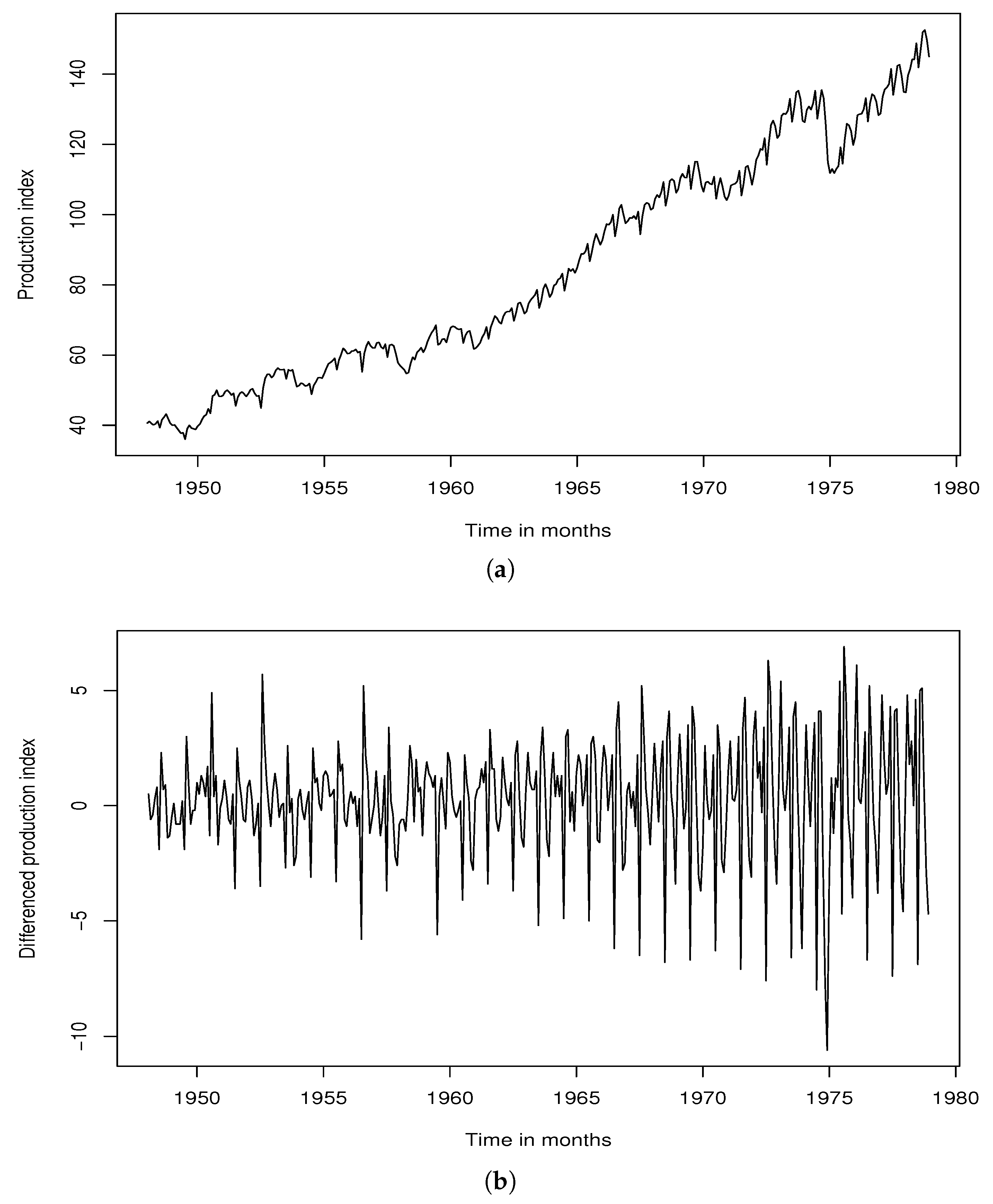 Mathematics 11 02878 g001a Mathematics 11 02878 g001a