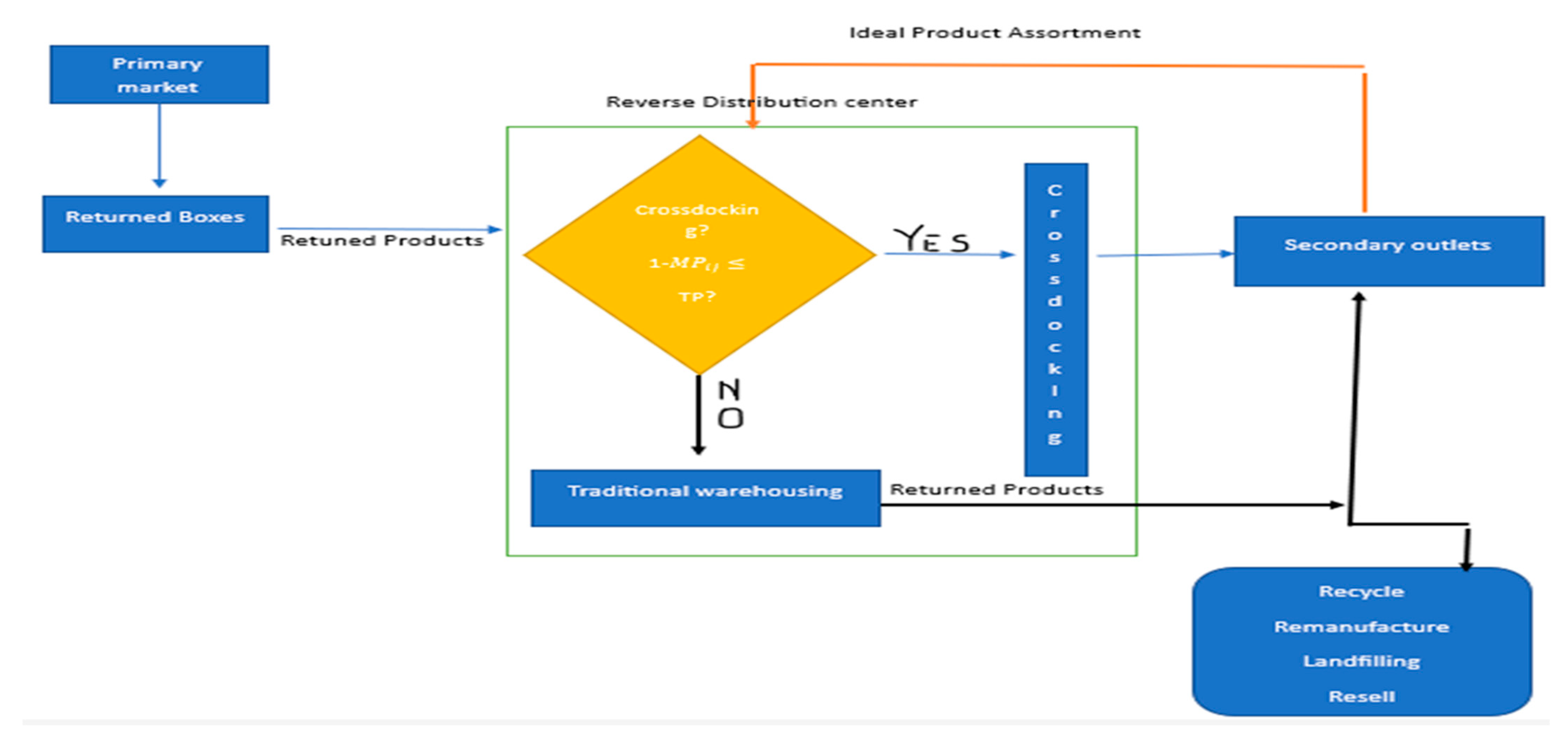 Mathematics 11 02880 g002