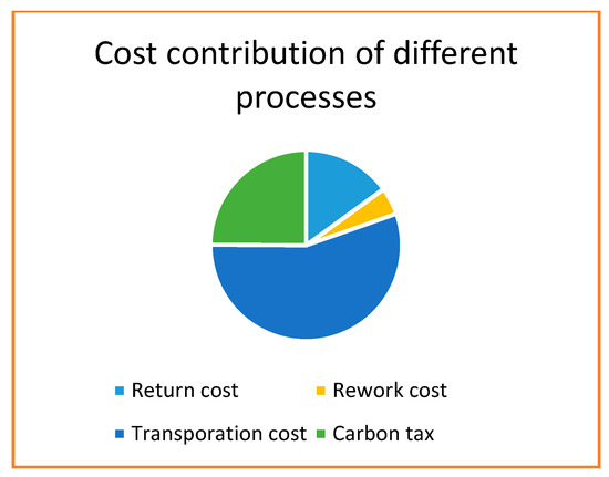 Mathematics 11 02880 g005