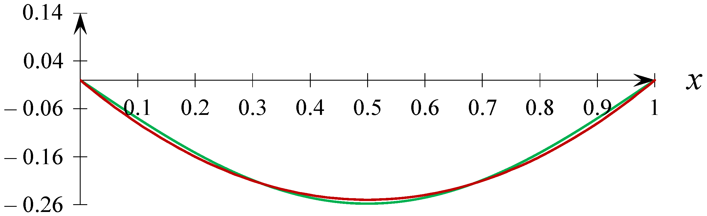 Mathematics 11 02881 g001