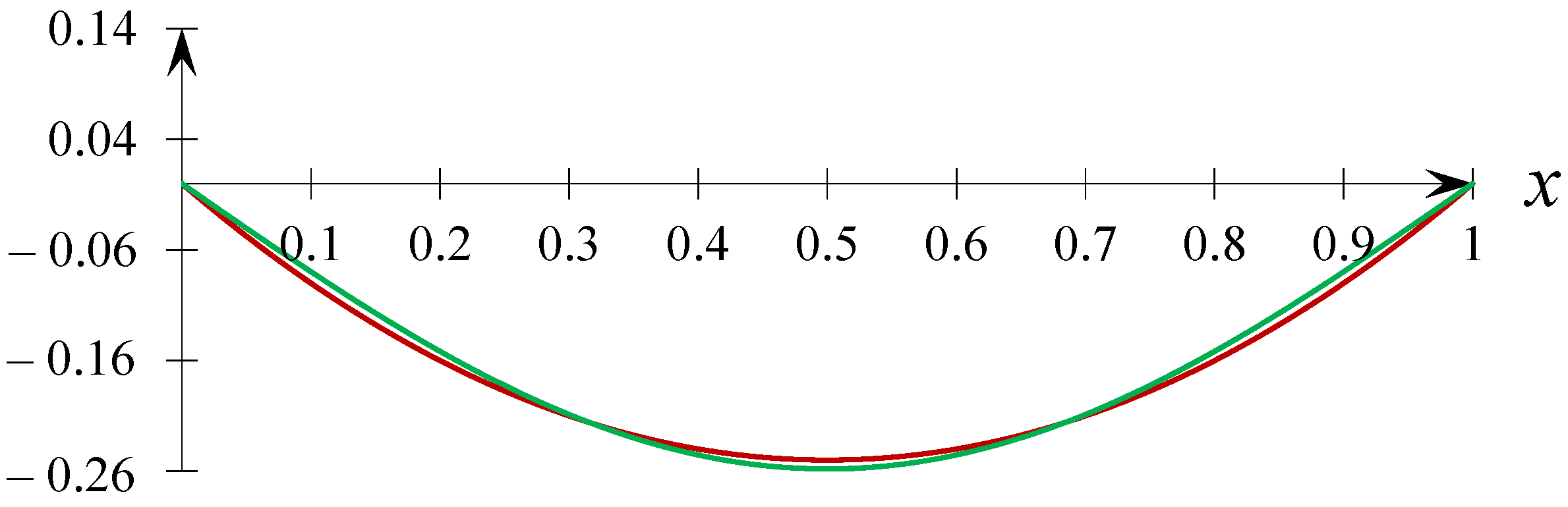 Mathematics 11 02881 g002