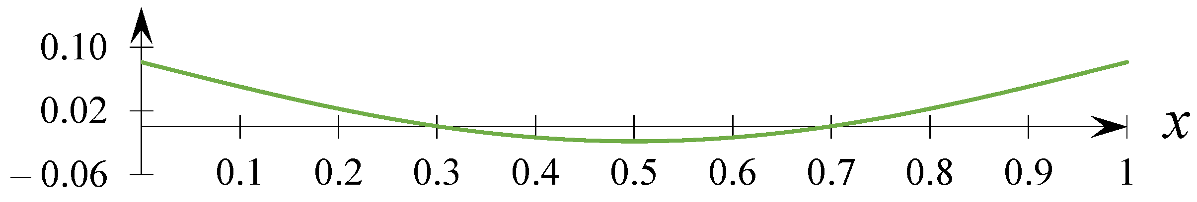 Mathematics 11 02881 g003