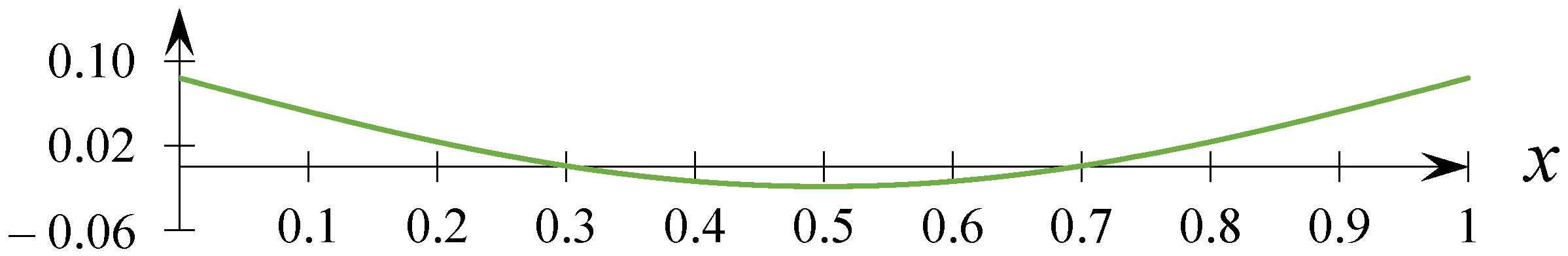 Mathematics 11 02881 g004