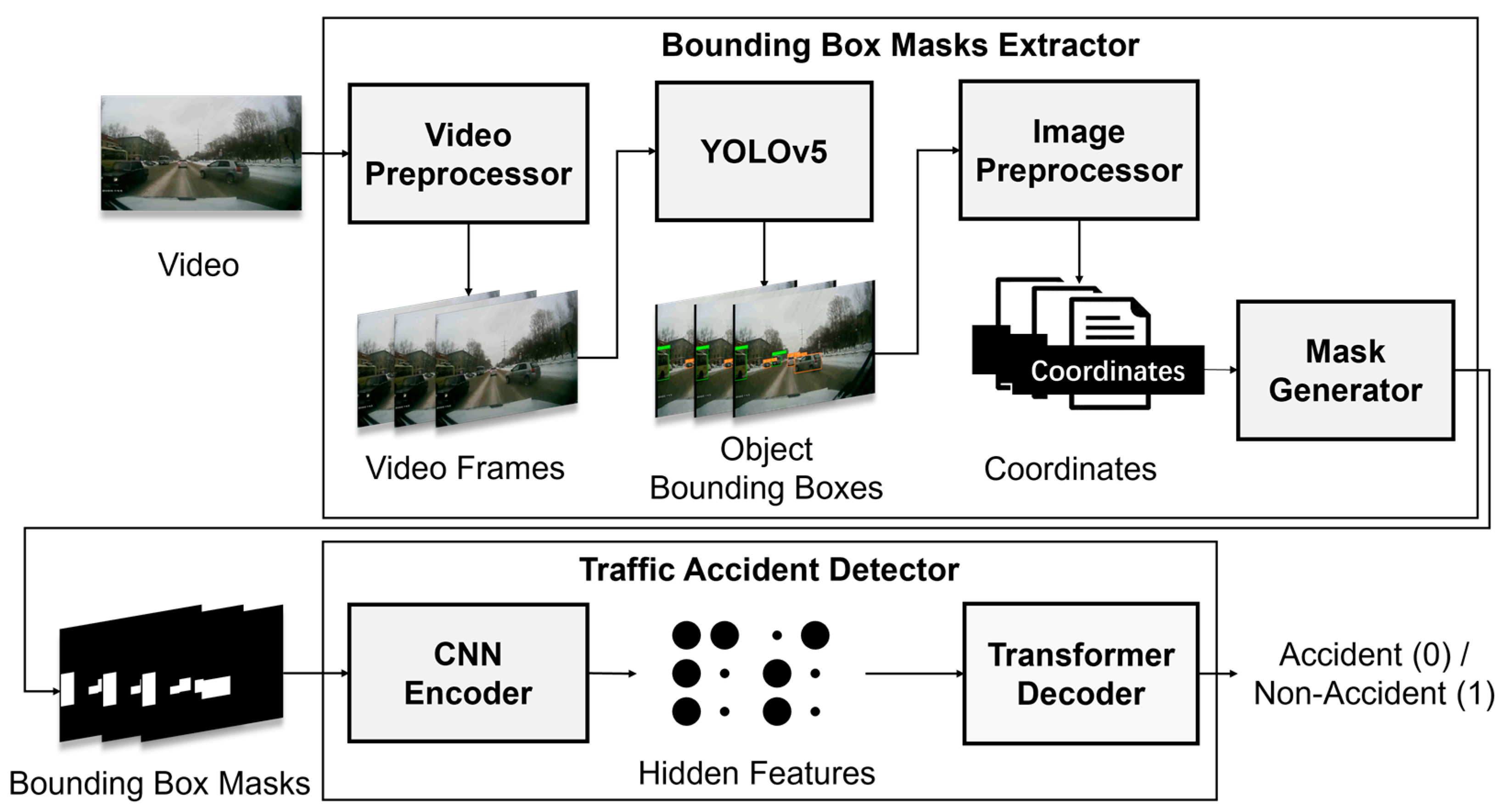 Mathematics 11 02884 g001