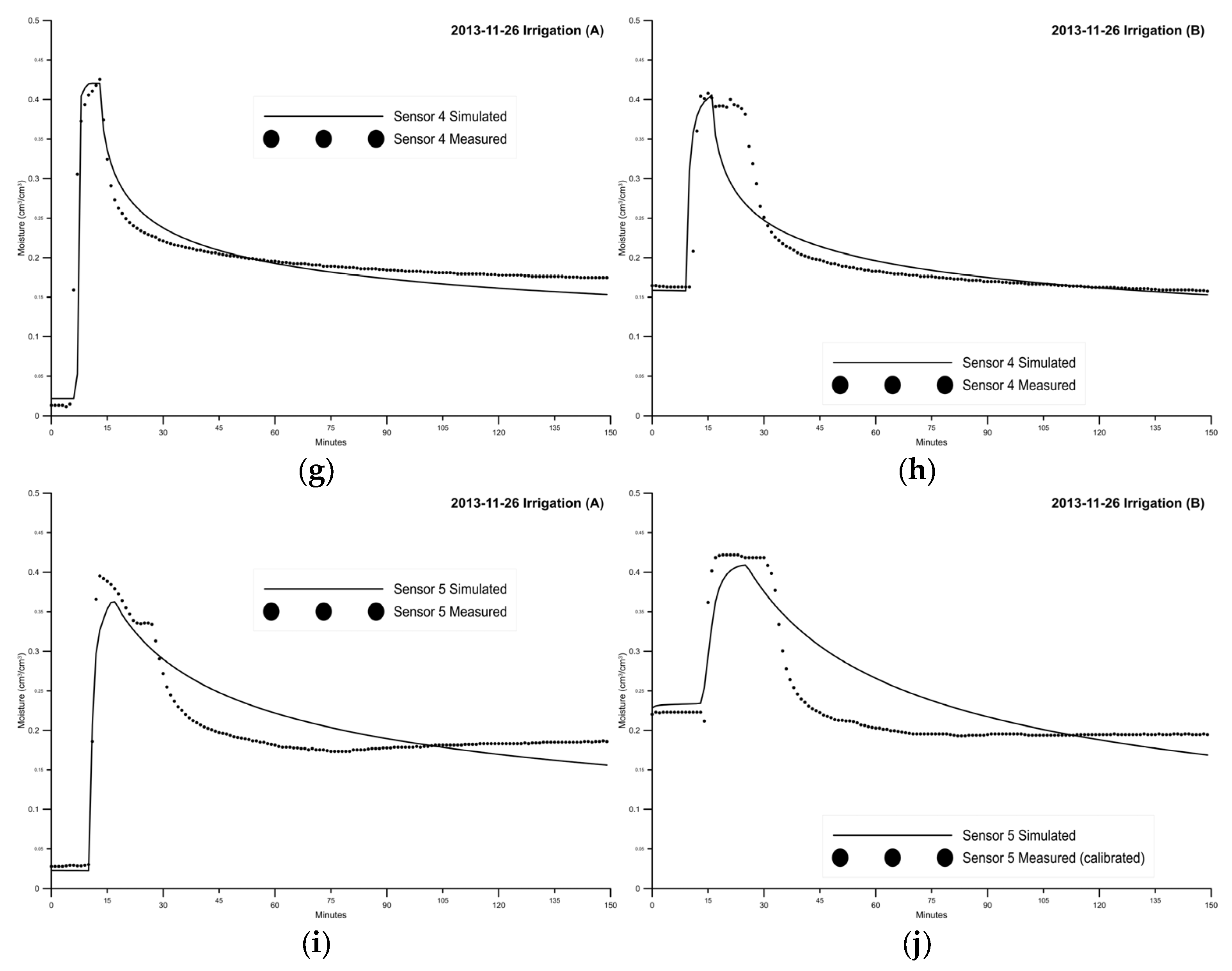 Mathematics 11 02889 g007b Mathematics 11 02889 g007b