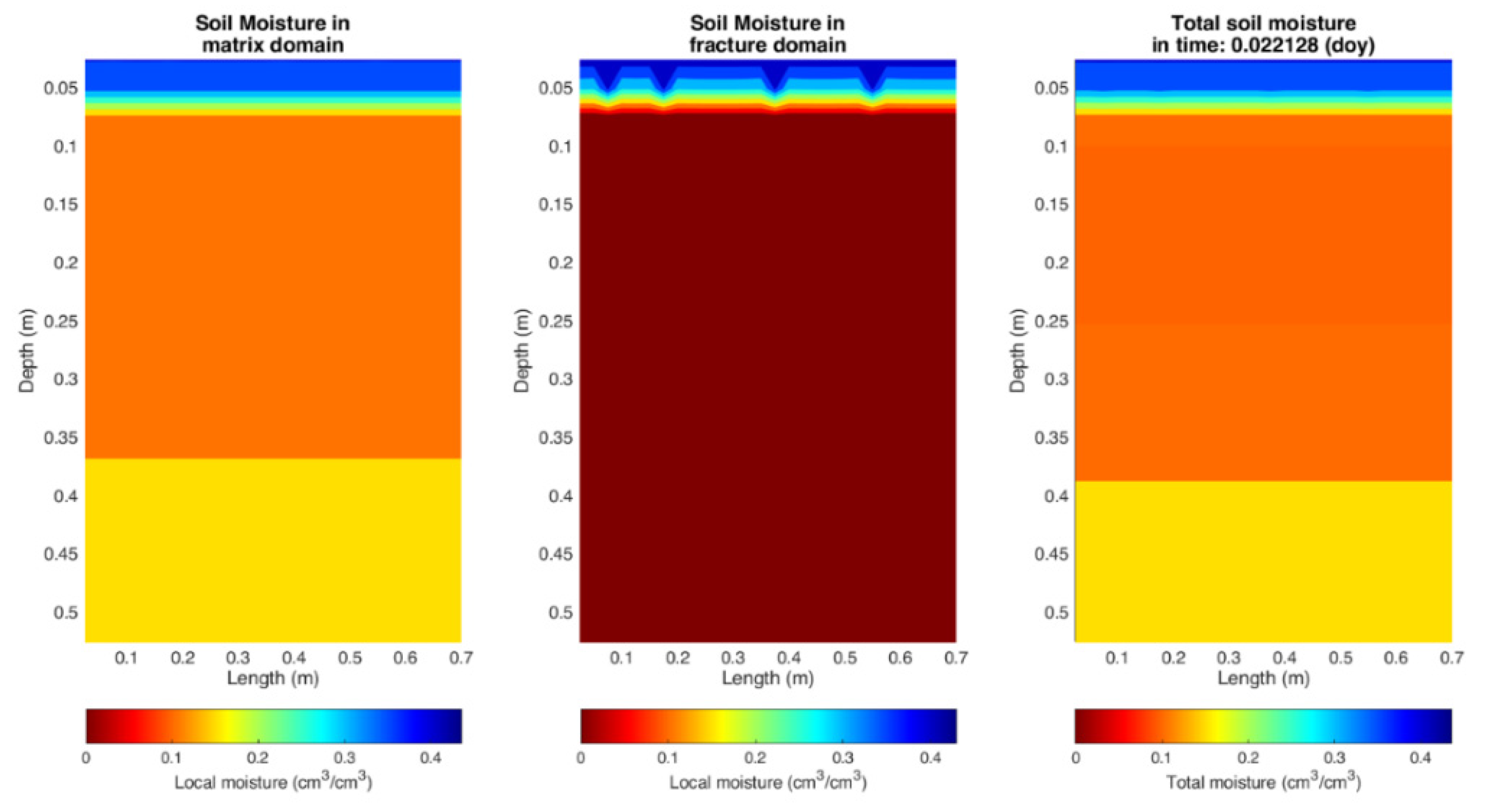 Mathematics 11 02889 g013 Mathematics 11 02889 g013