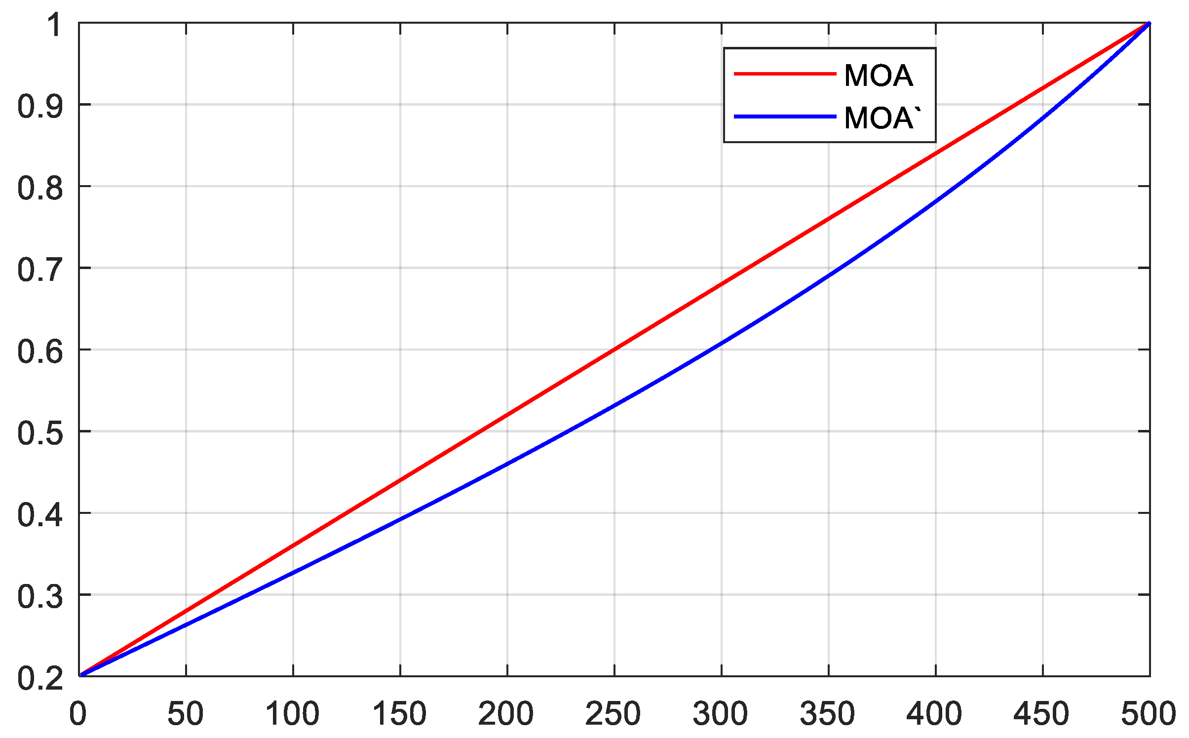 Mathematics 11 02891 g003 Mathematics 11 02891 g003