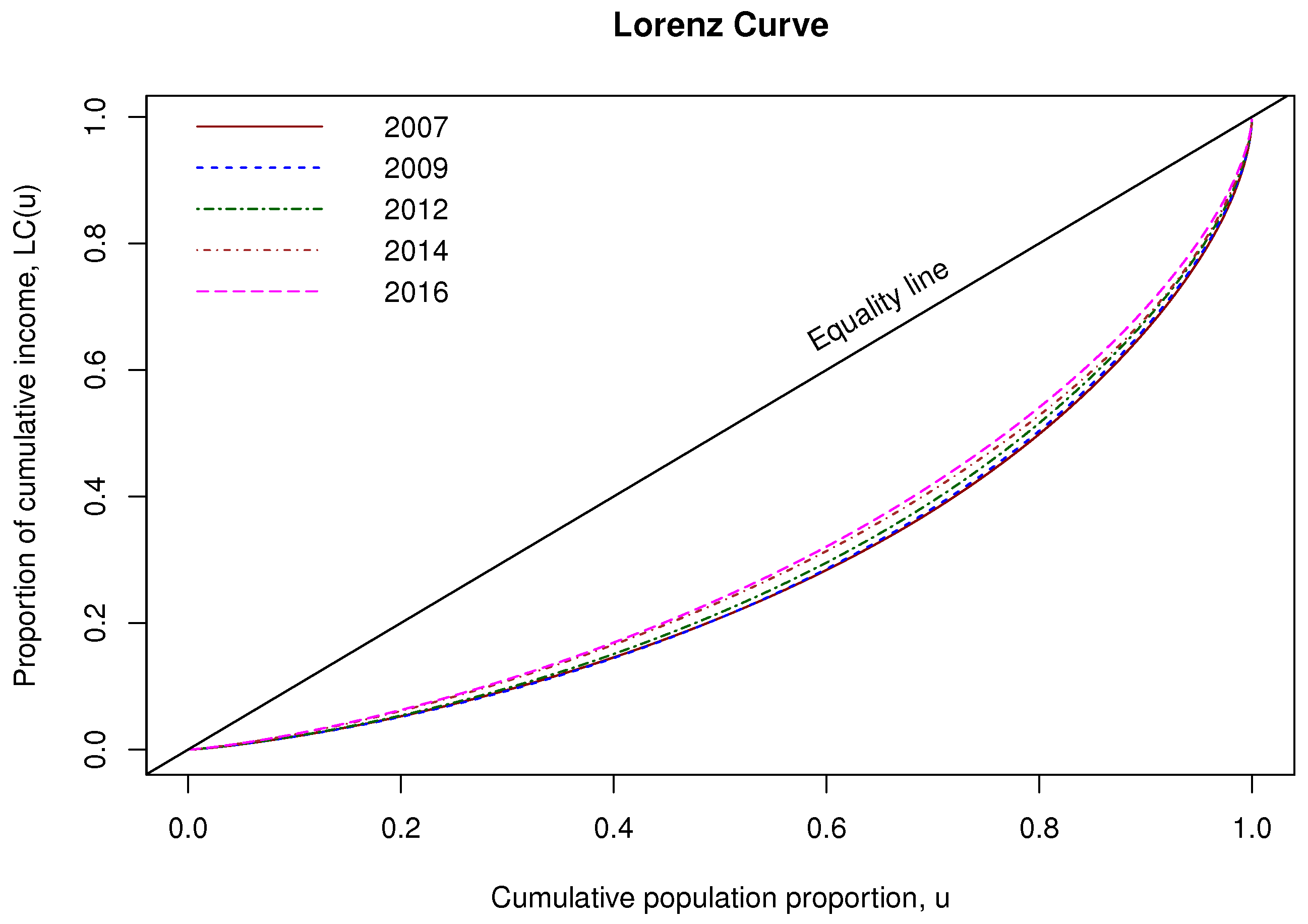 Mathematics 11 02899 g003