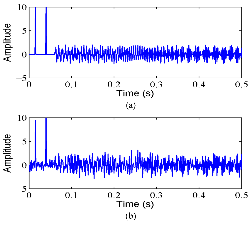 Mathematics 11 02904 g001