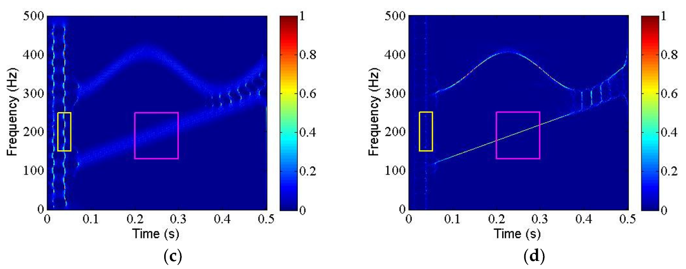 Mathematics 11 02904 g002b