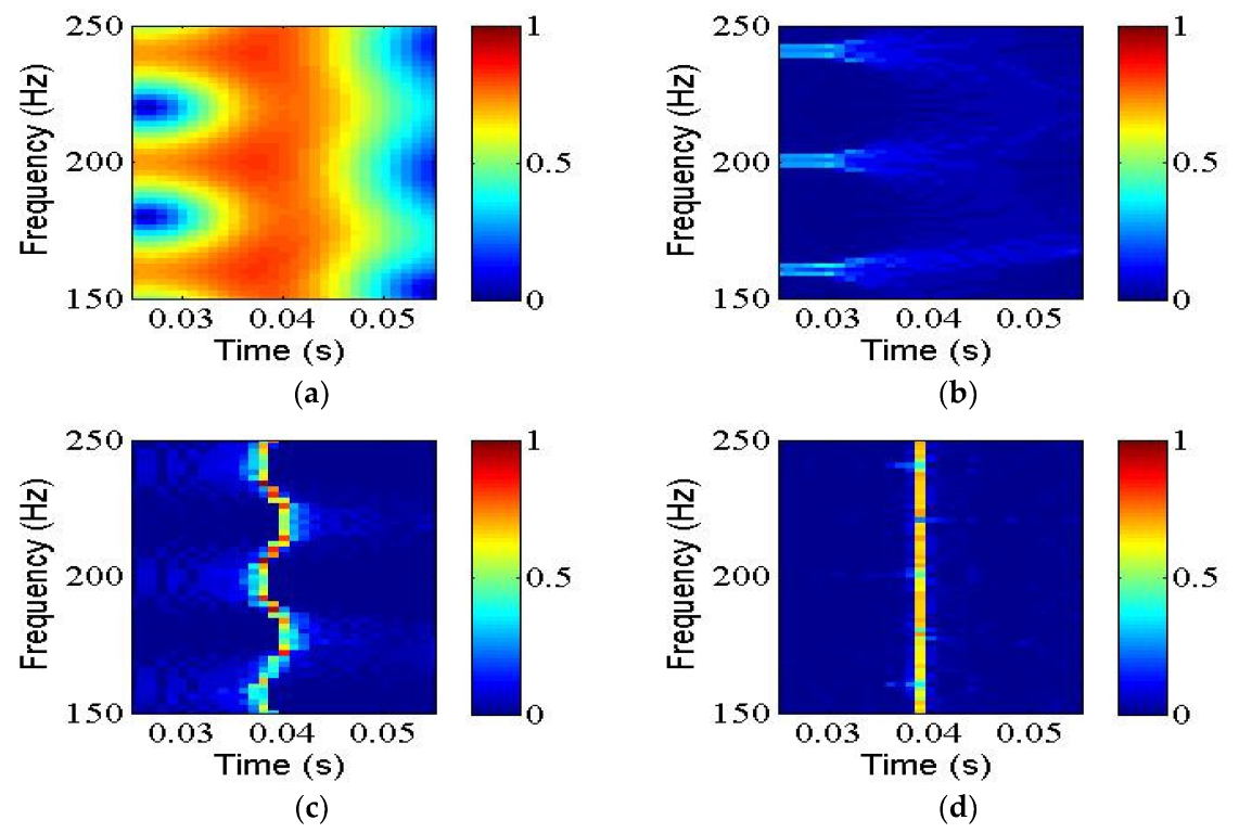 Mathematics 11 02904 g003